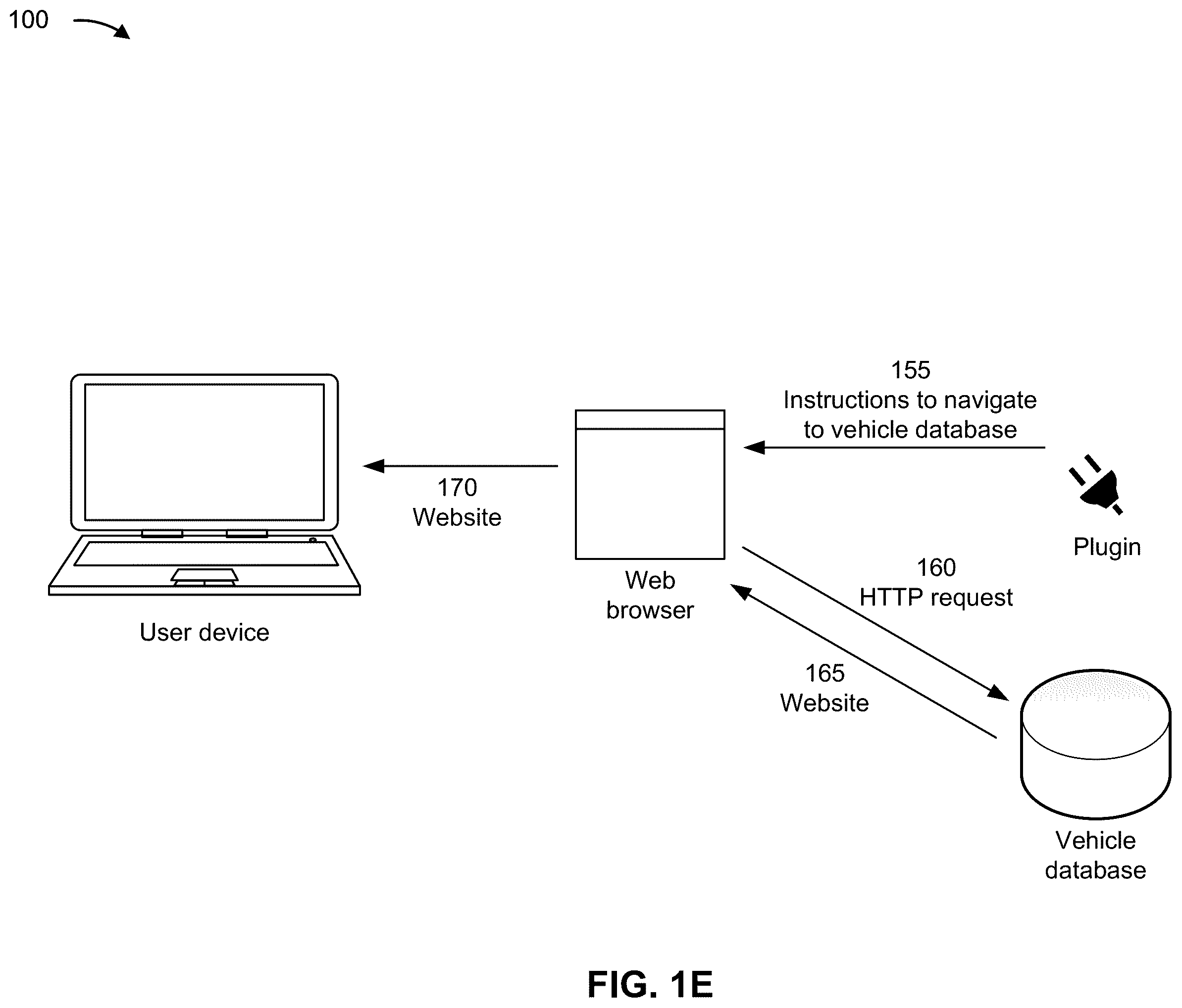 Patent US12437018 Figure 5 – Web browser plugin redirecting to a website for a vehicle database