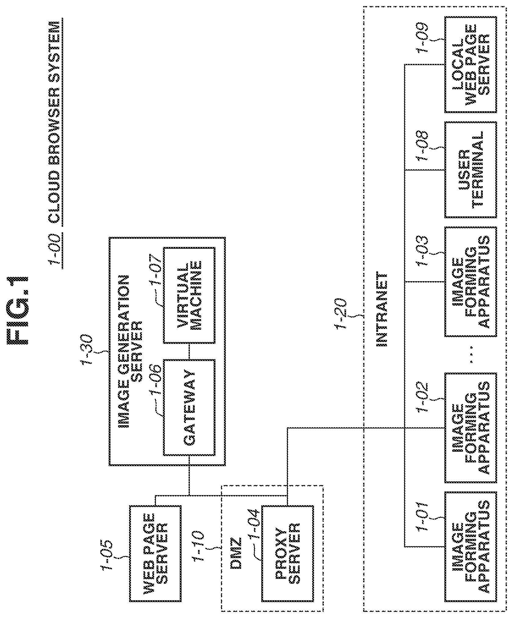 Patent US12437019 Figure 1 – Web browsing system, communication terminal, image generation server