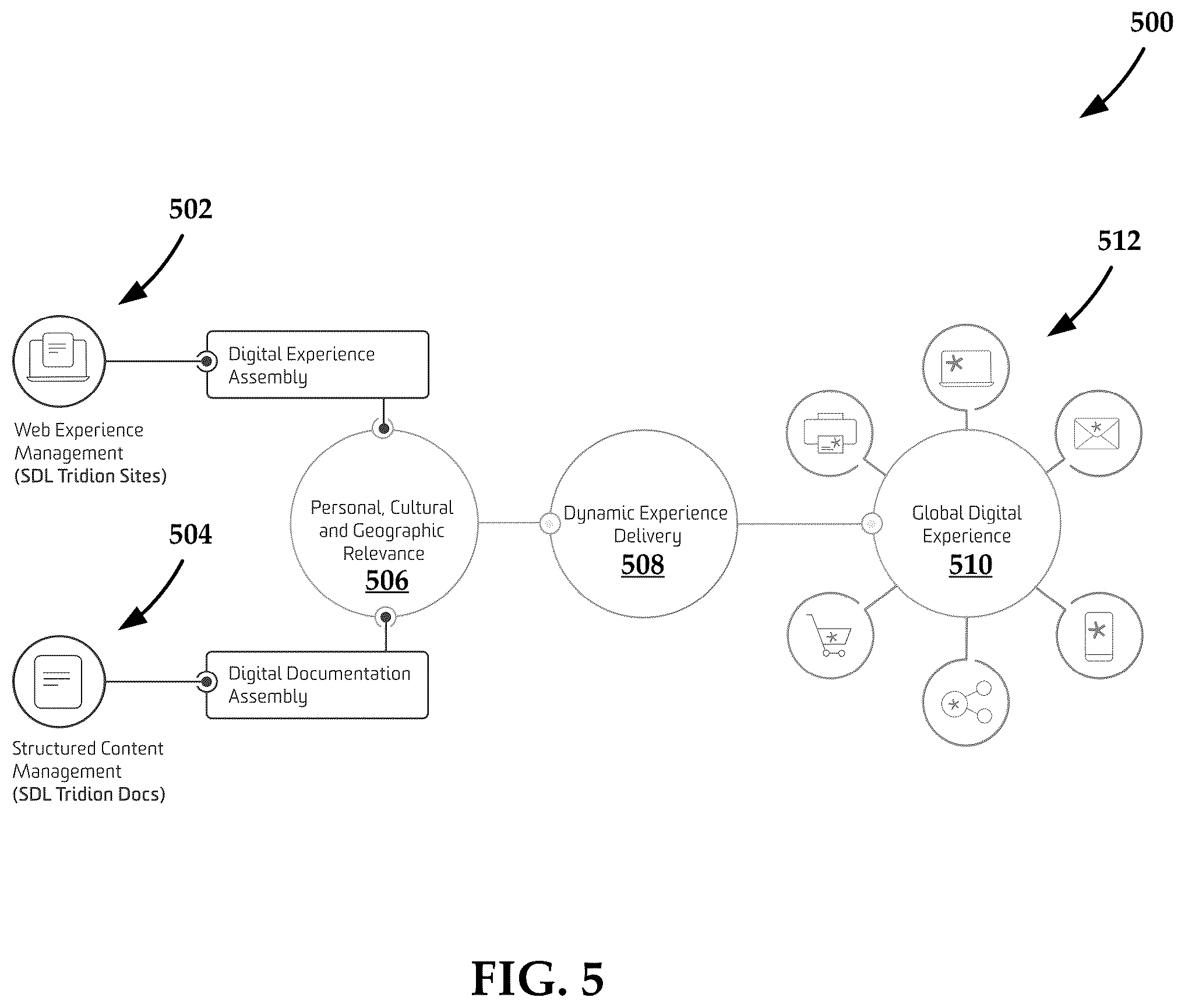 Patent US12437023 Figure 6 – Systems and methods for multi-system networking and content delivery using taxonomy schemes