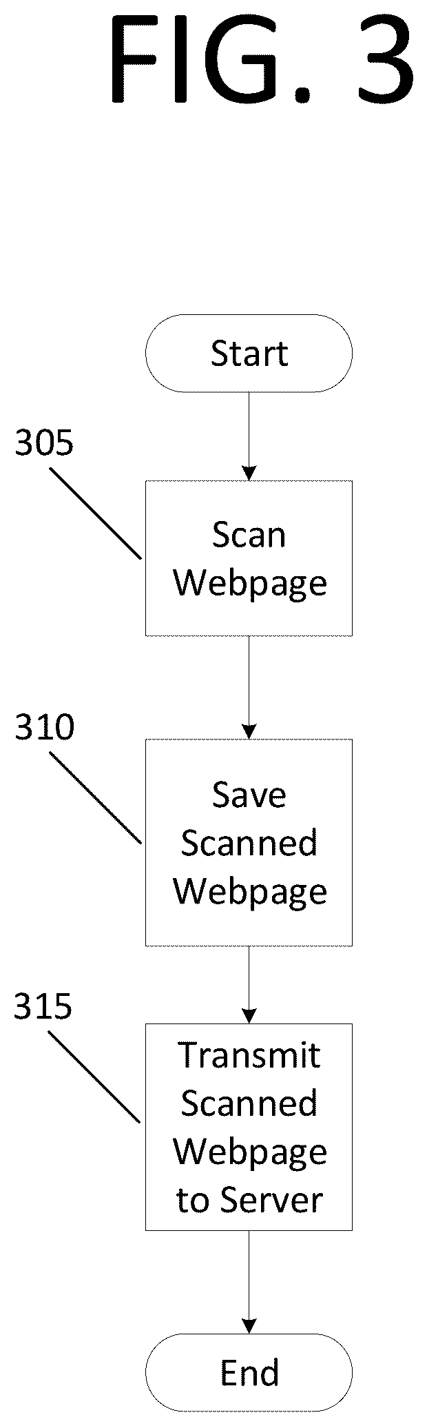 Patent US12437024 Figure 3 – Replaying user activity by capturing content and rebuilding the webpage at each web event
