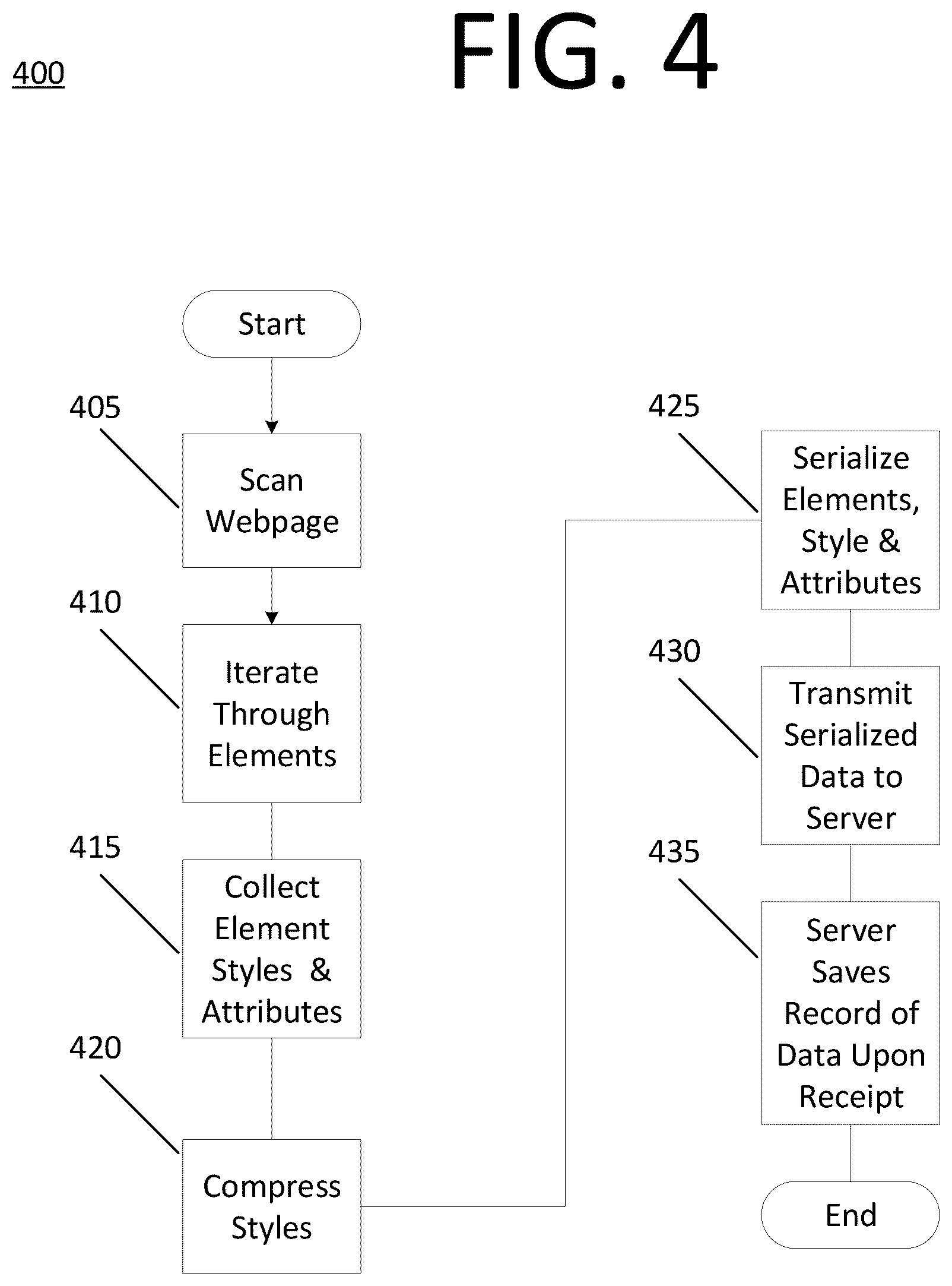 Patent US12437024 Figure 4 – Replaying user activity by capturing content and rebuilding the webpage at each web event