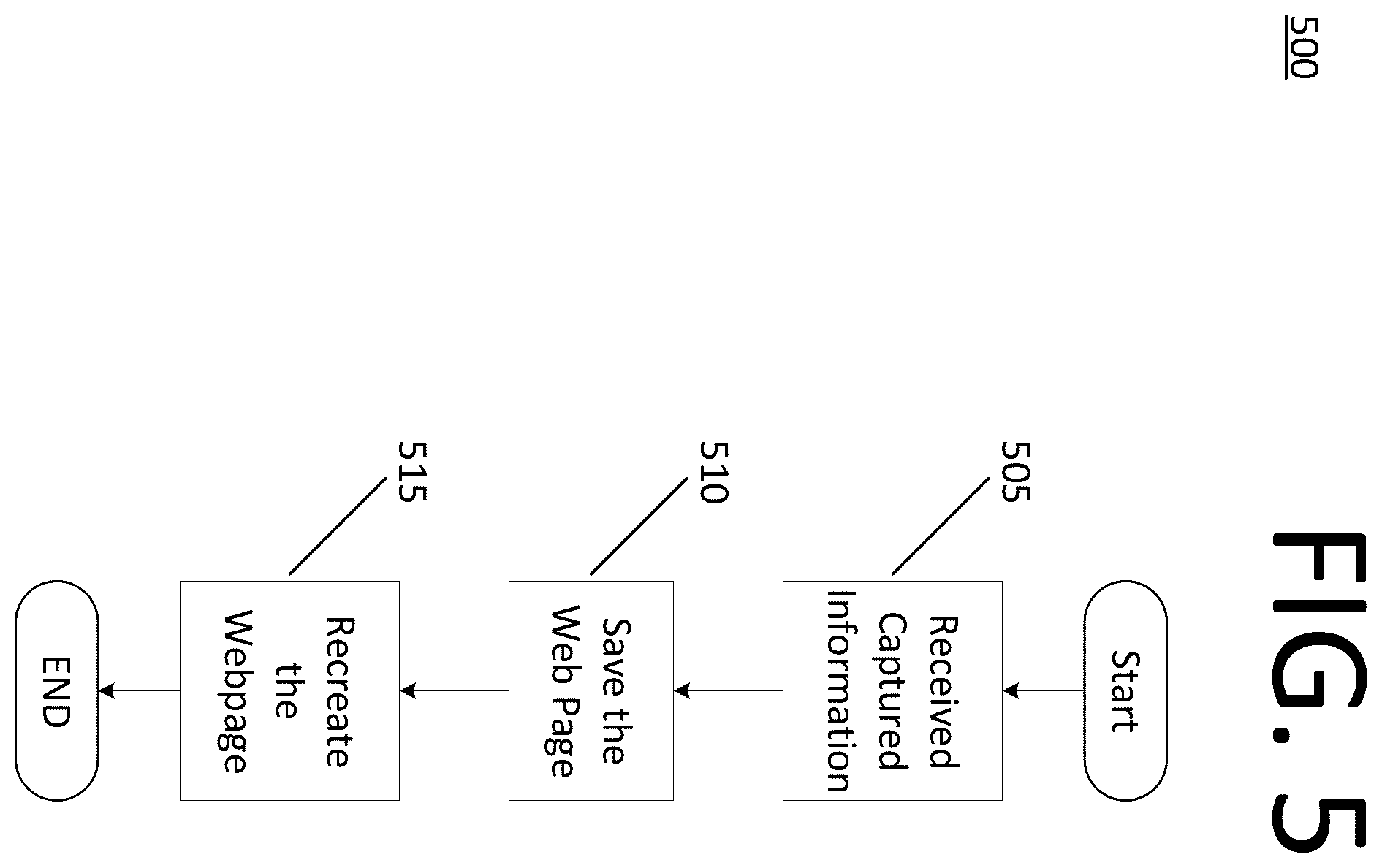 Patent US12437024 Figure 5 – Replaying user activity by capturing content and rebuilding the webpage at each web event