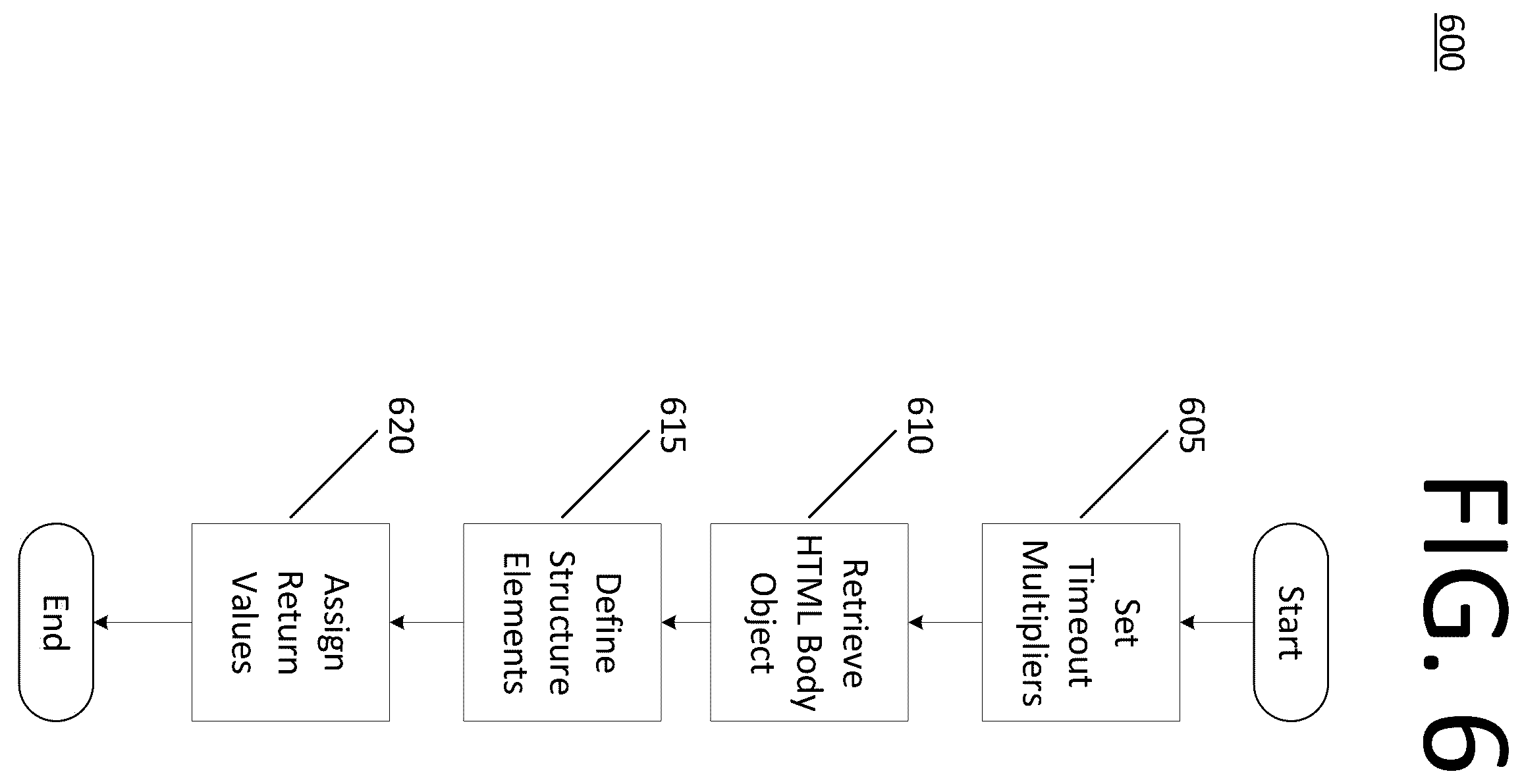 Patent US12437024 Figure 6 – Replaying user activity by capturing content and rebuilding the webpage at each web event