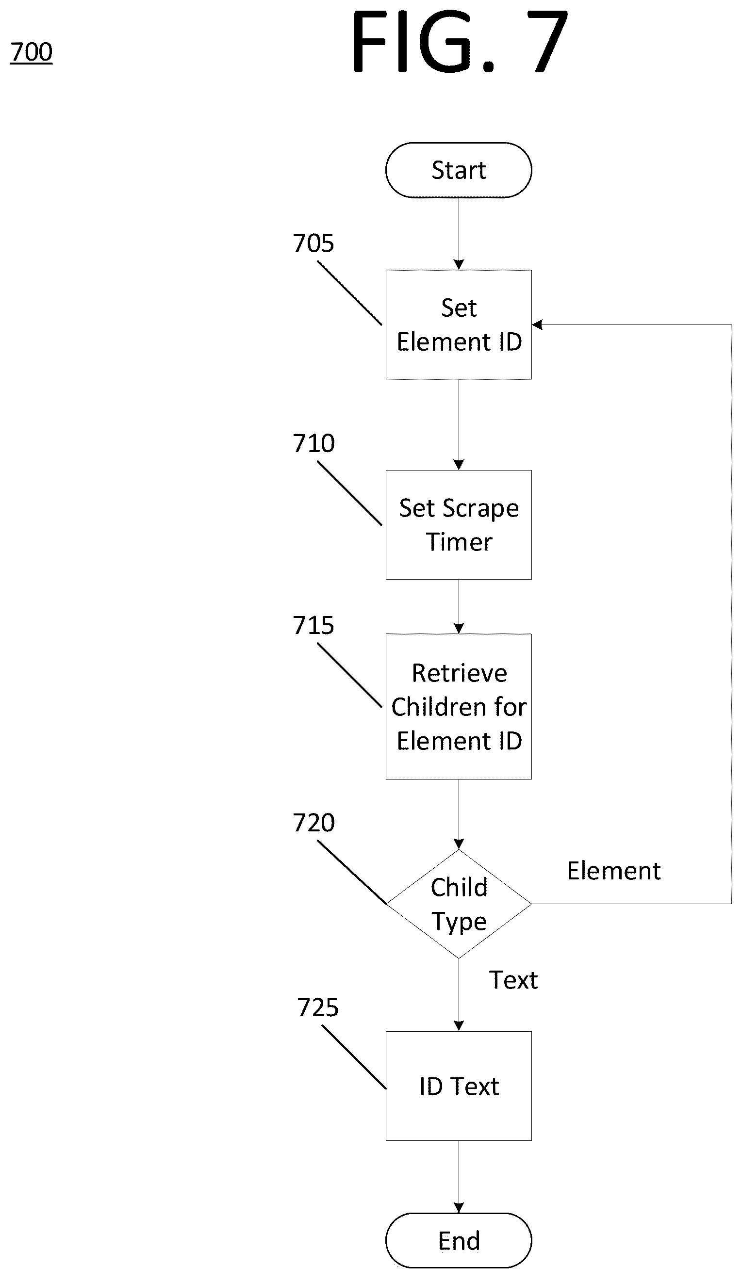 Patent US12437024 Figure 7 – Replaying user activity by capturing content and rebuilding the webpage at each web event