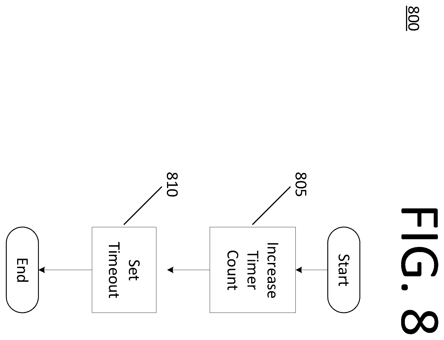 Patent US12437024 Figure 8 – Replaying user activity by capturing content and rebuilding the webpage at each web event