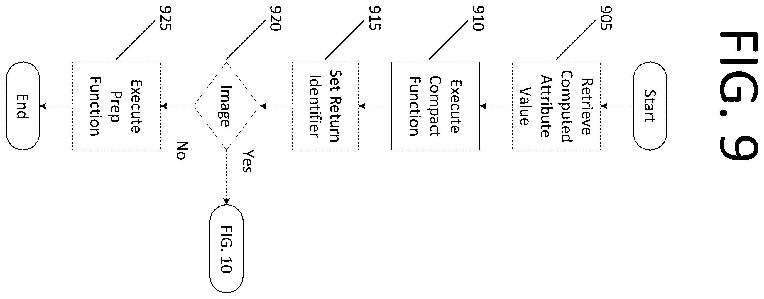 Patent US12437024 Figure 9 – Replaying user activity by capturing content and rebuilding the webpage at each web event
