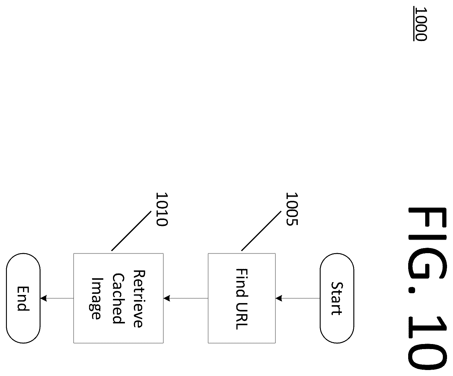Patent US12437024 Figure 10 – Replaying user activity by capturing content and rebuilding the webpage at each web event