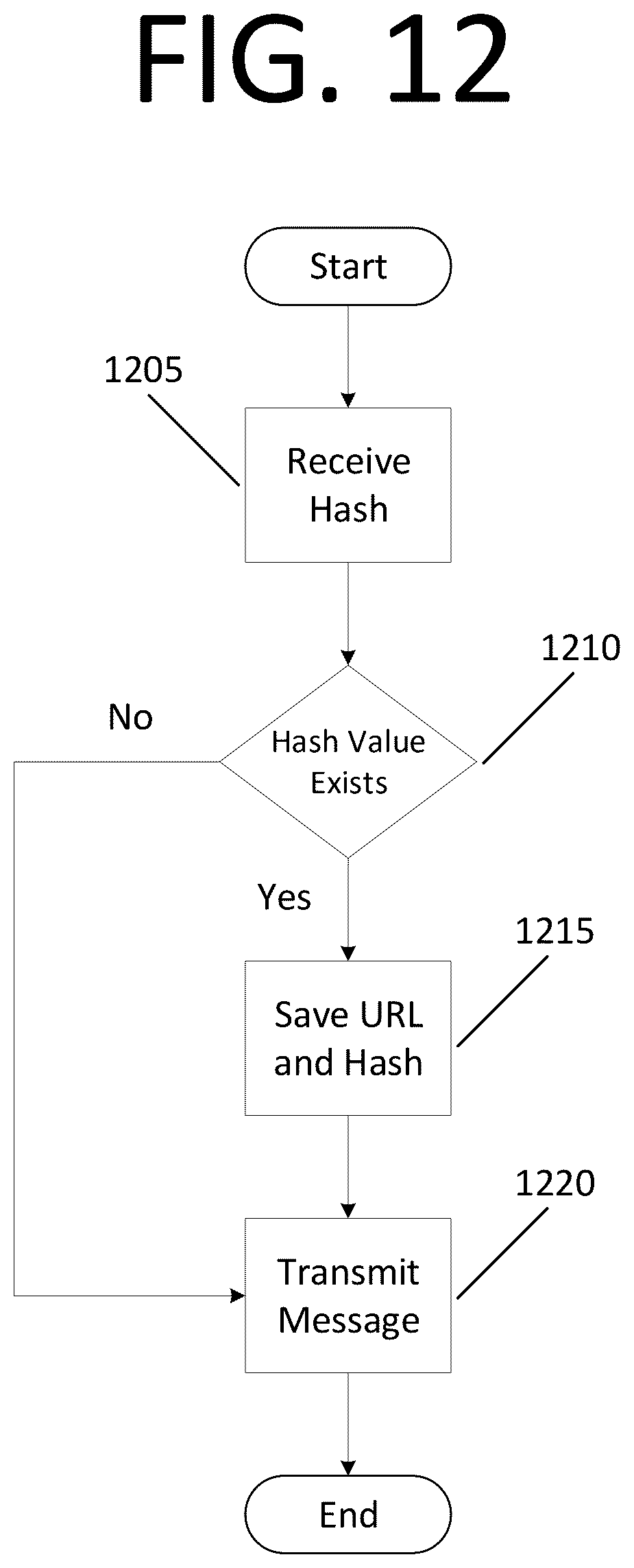 Patent US12437024 Figure 12 – Replaying user activity by capturing content and rebuilding the webpage at each web event