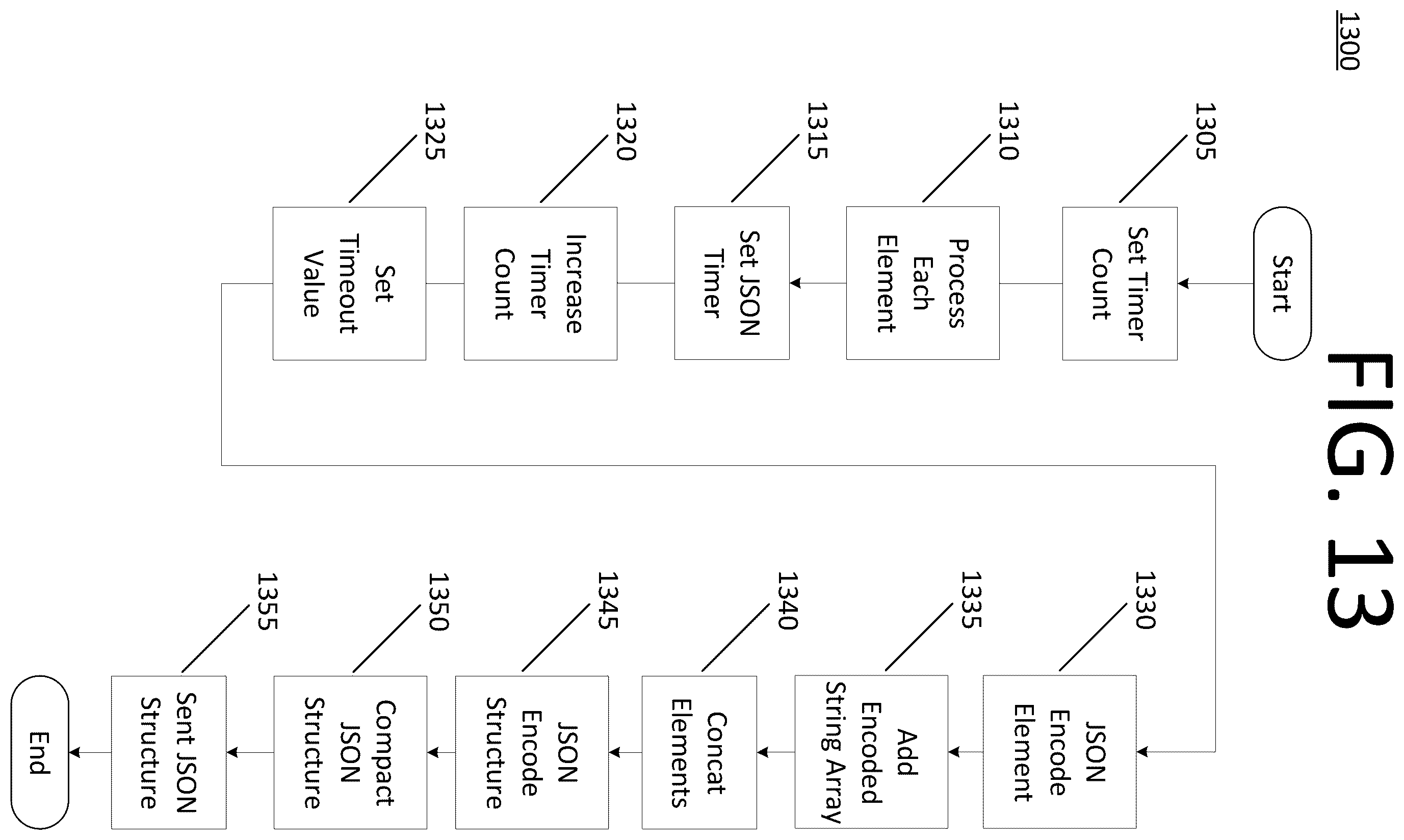 Patent US12437024 Figure 13 – Replaying user activity by capturing content and rebuilding the webpage at each web event