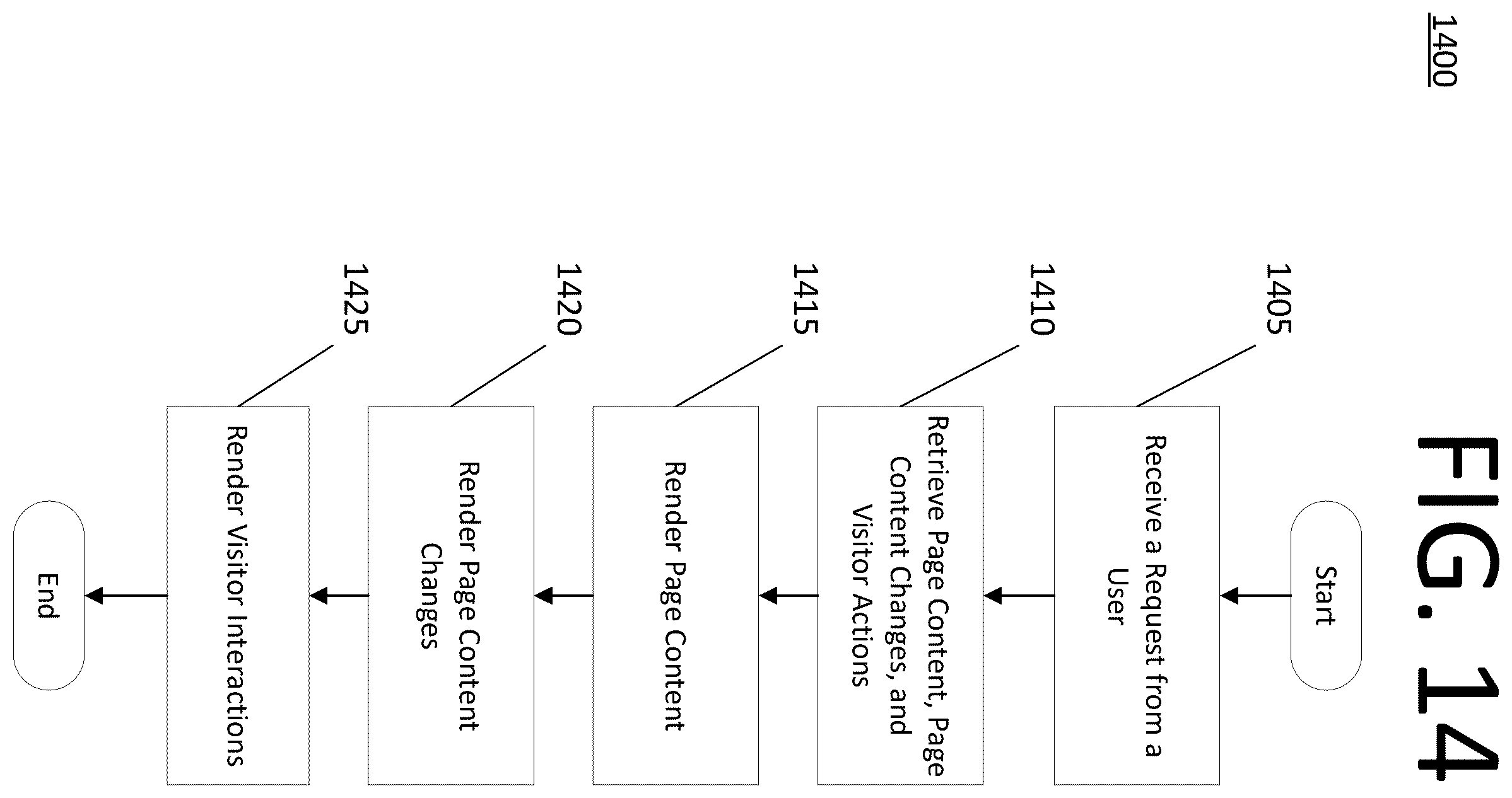 Patent US12437024 Figure 14 – Replaying user activity by capturing content and rebuilding the webpage at each web event