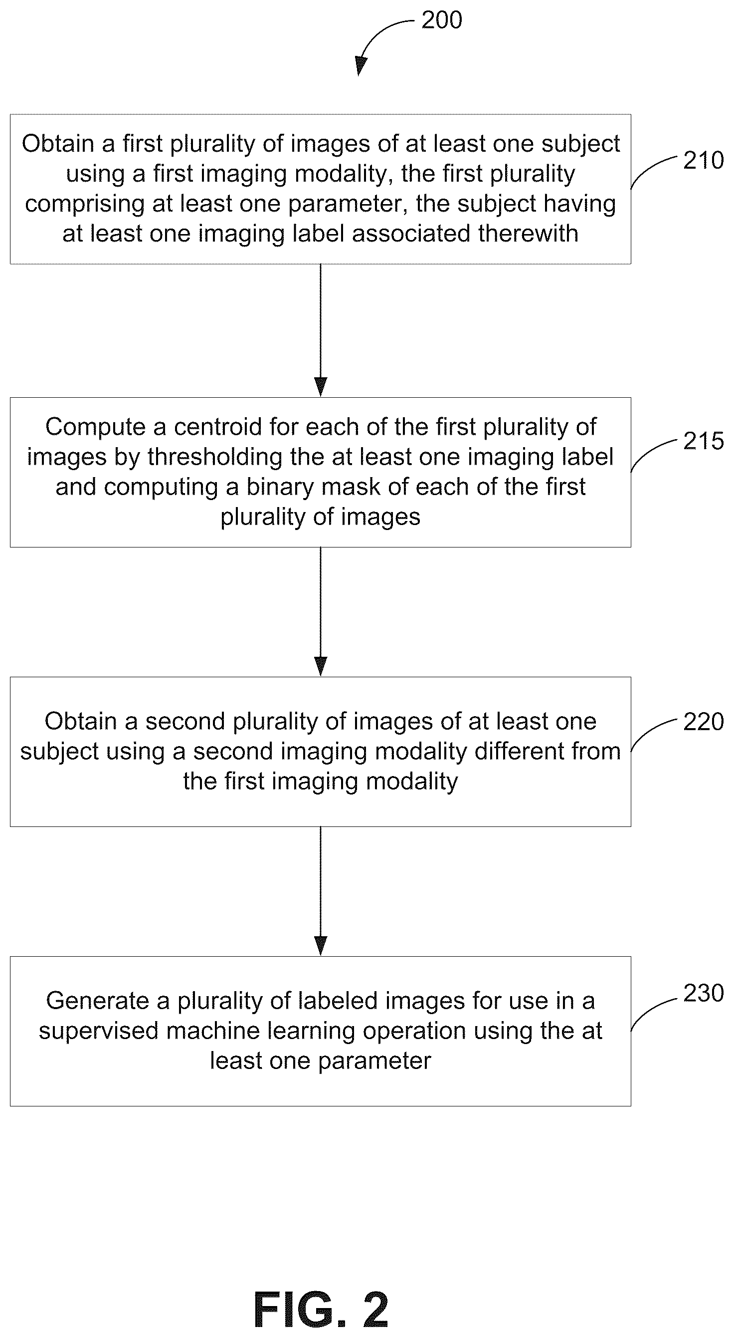 Patent US12437028 Figure 2 – Systems, software and methods for generating training datasets for machine learning applications