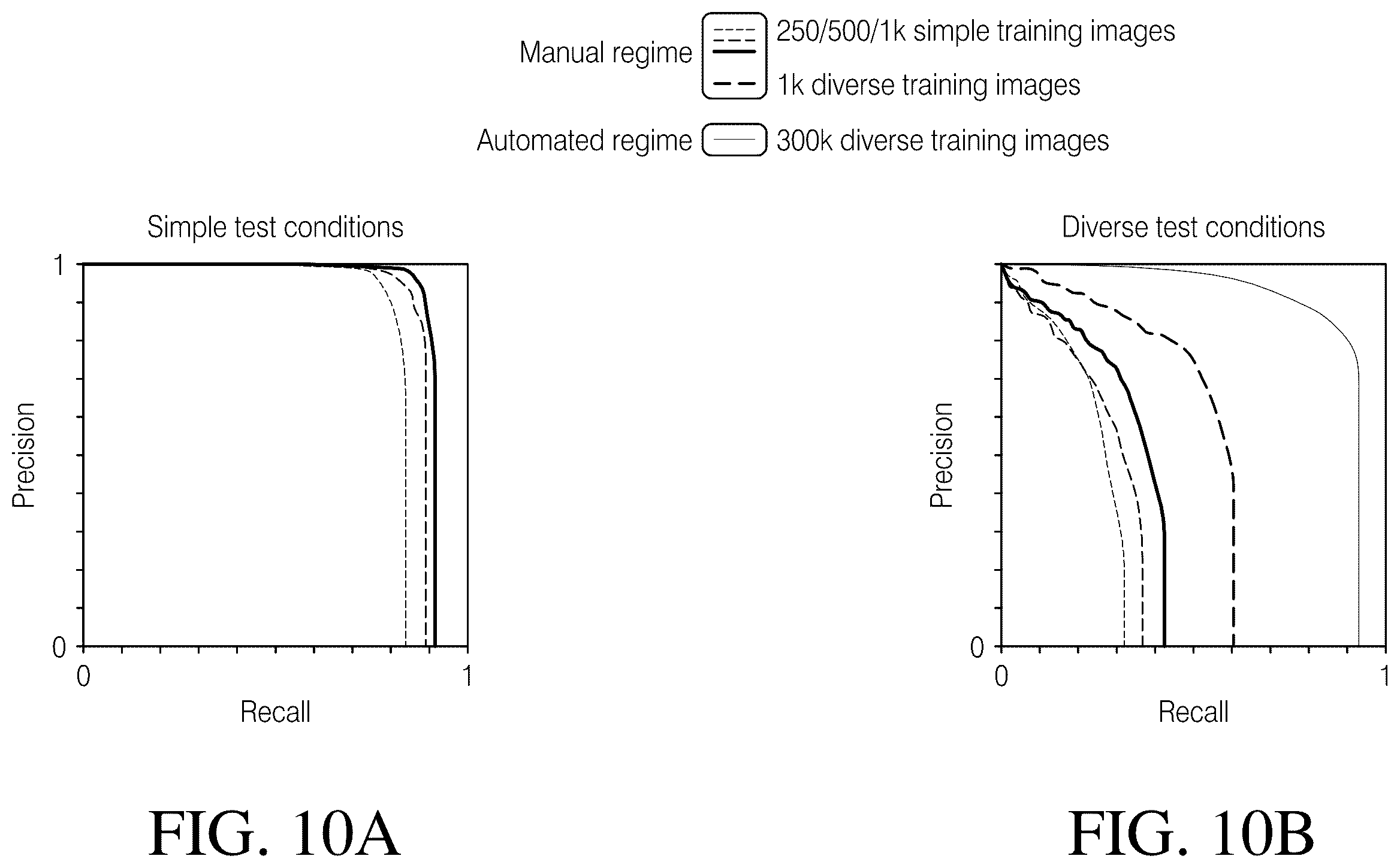 Patent US12437028 Figure 12 – Systems, software and methods for generating training datasets for machine learning applications