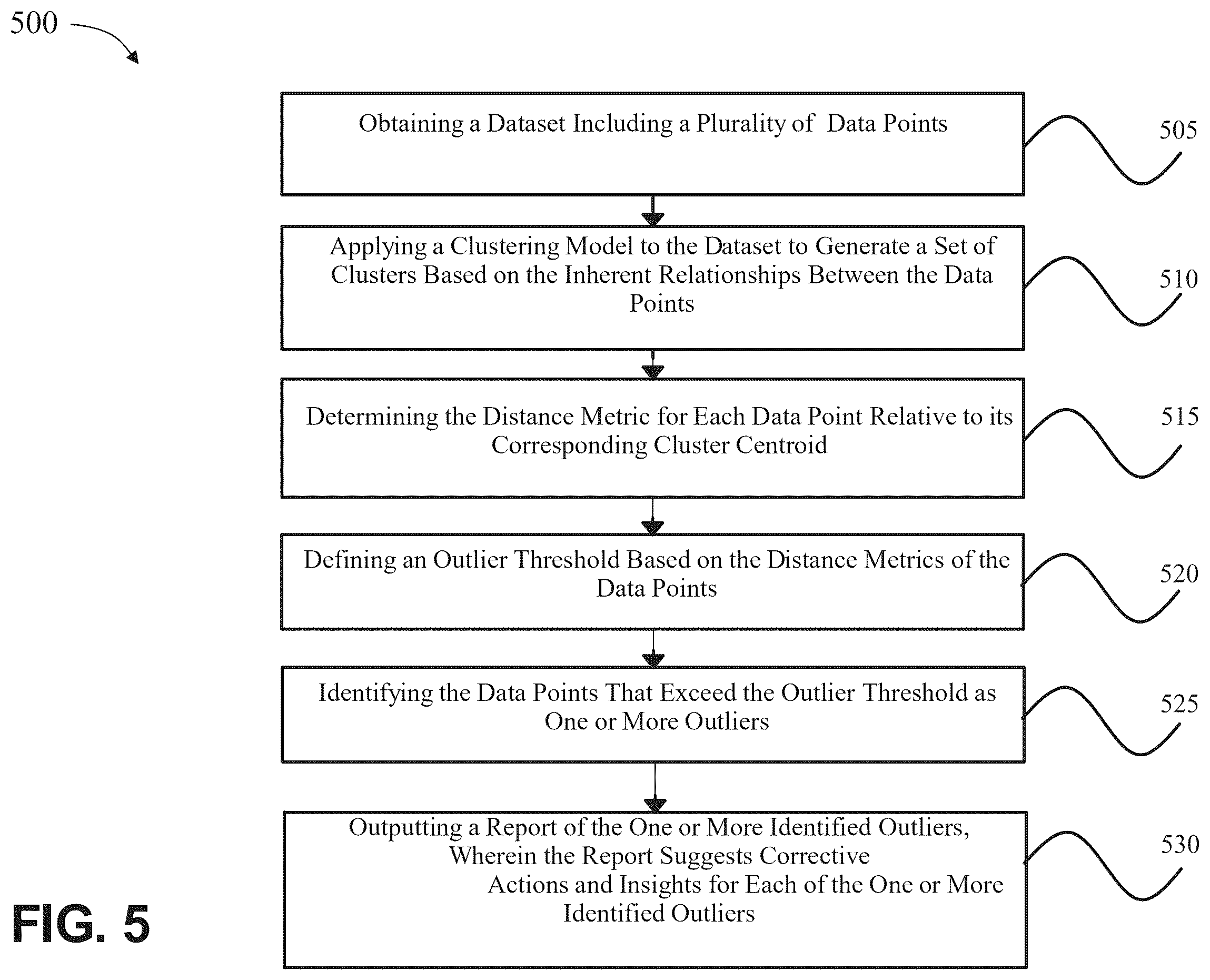 Patent US12437029 Figure 5 – System and method for identifying outlier data and generating corrective action