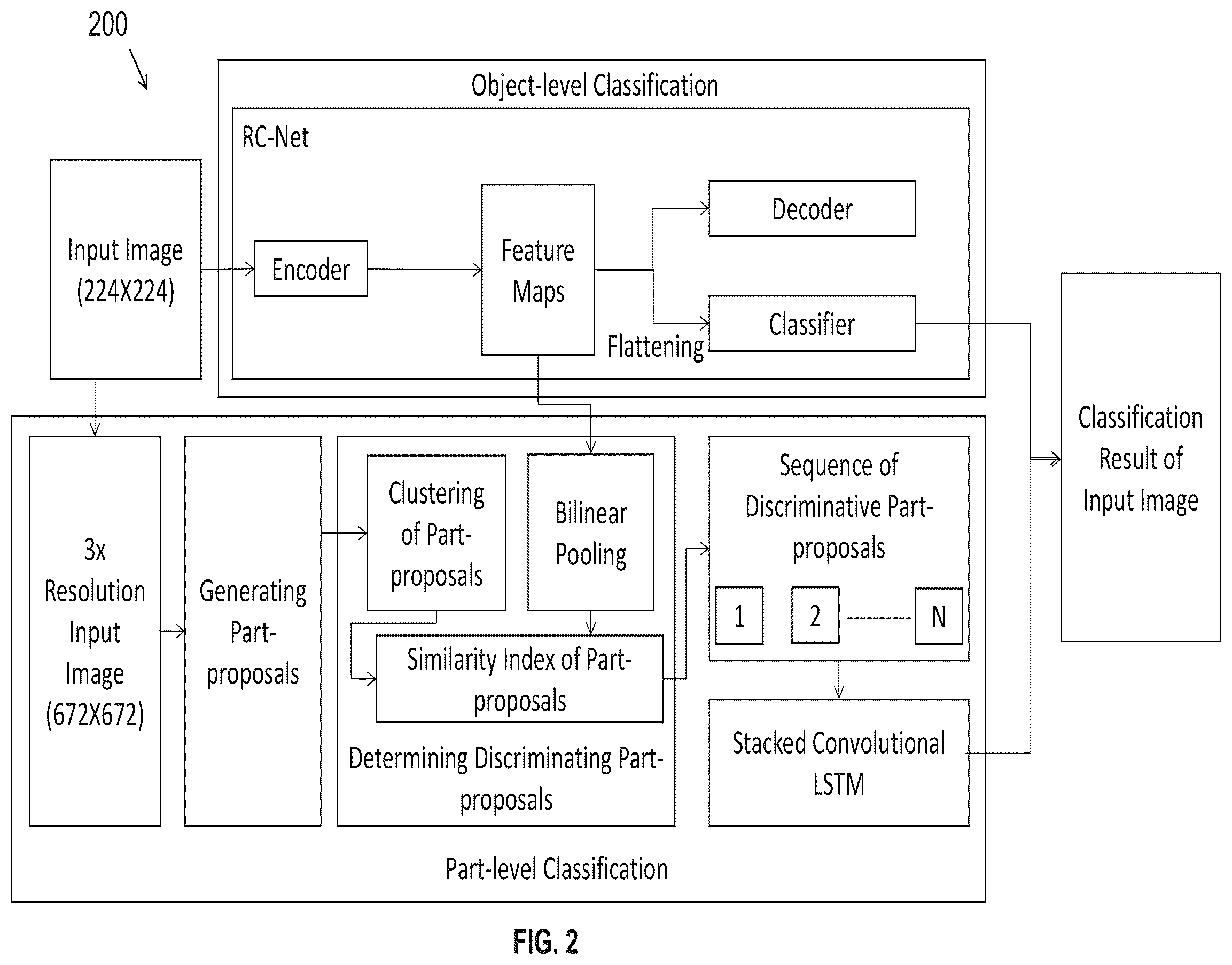 Patent US12437030 Figure 2 – Fine-grained classification of retail products