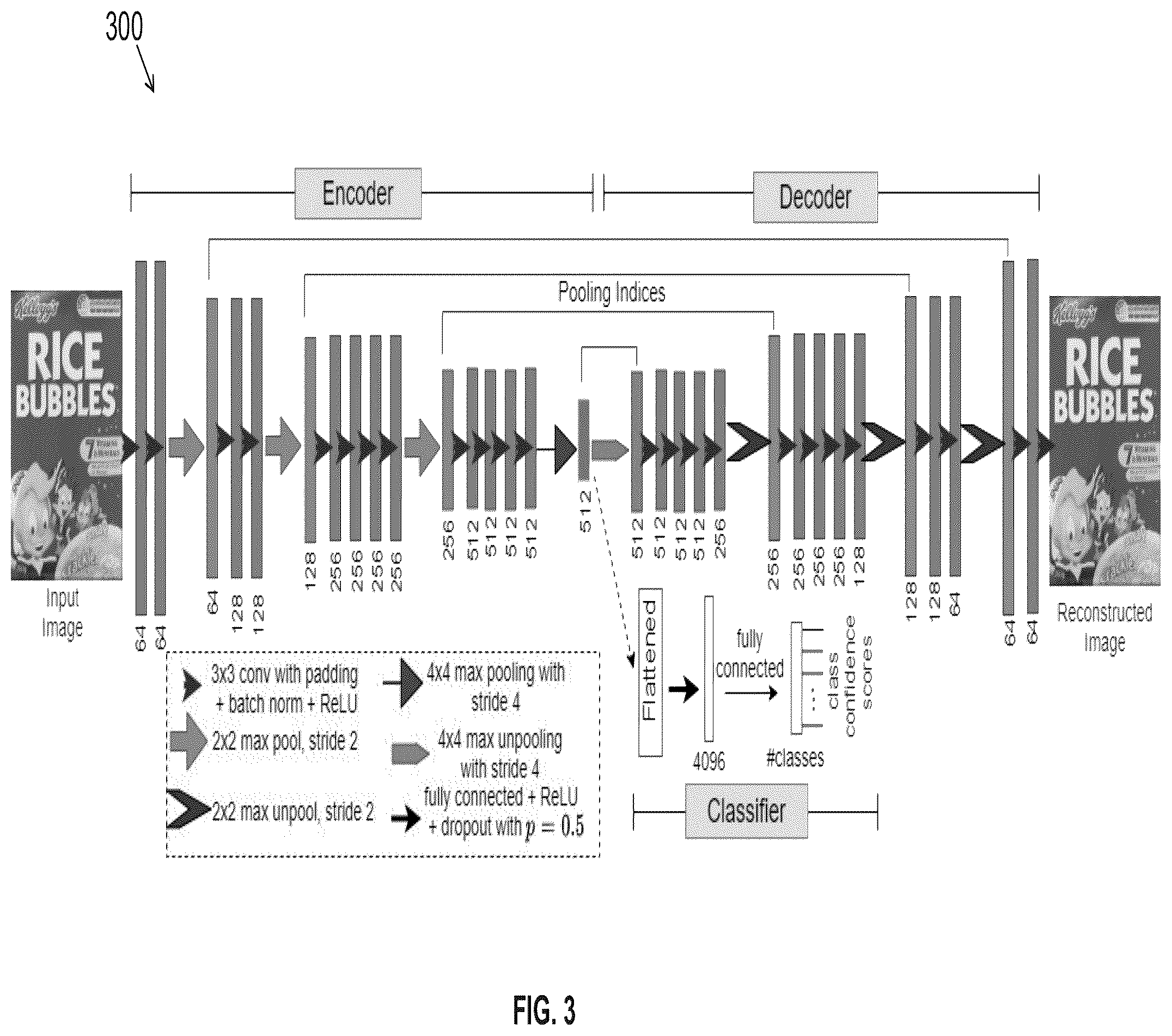 Patent US12437030 Figure 3 – Fine-grained classification of retail products