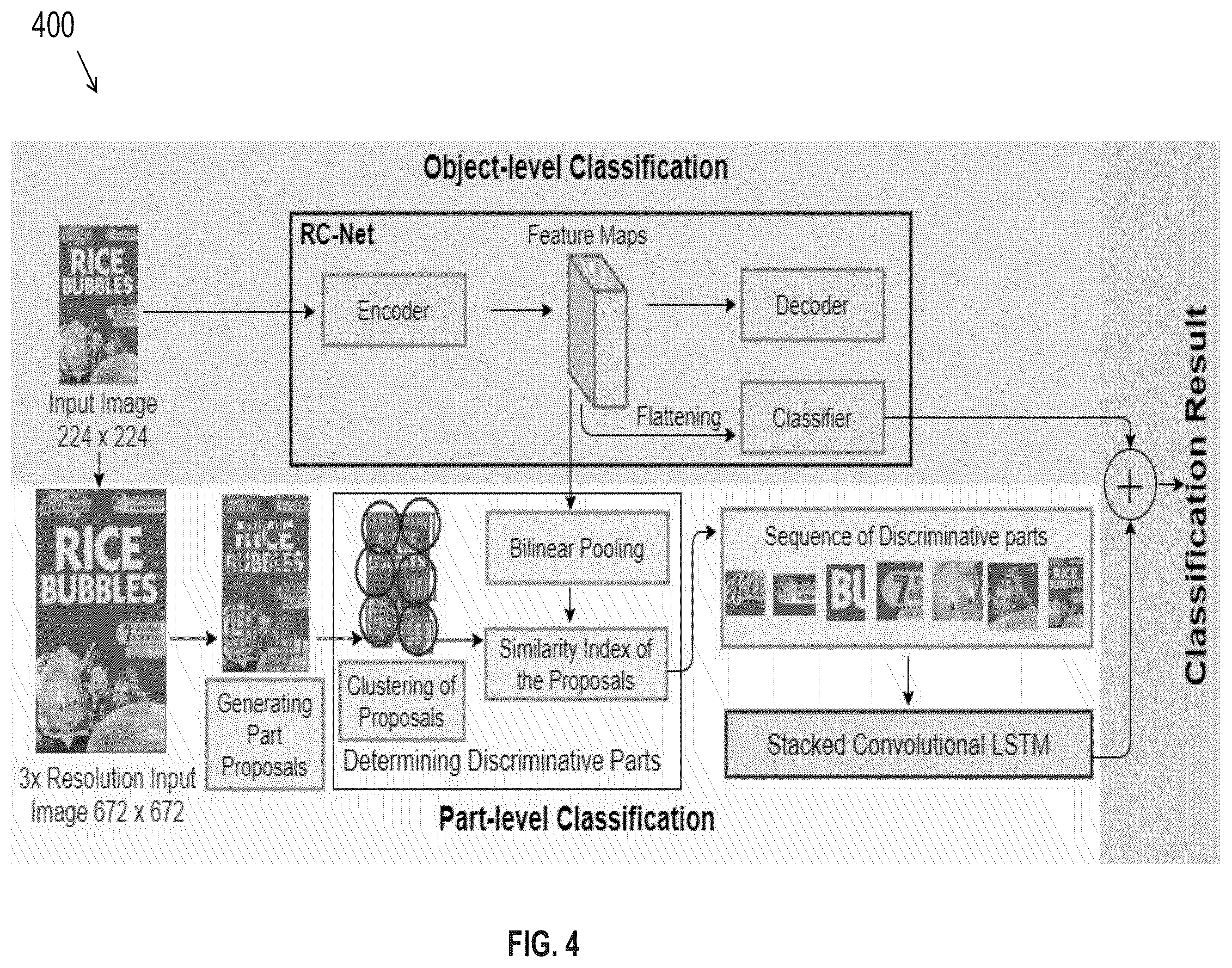 Patent US12437030 Figure 4 – Fine-grained classification of retail products