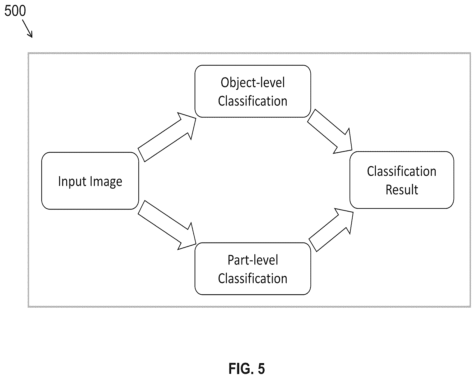Patent US12437030 Figure 5 – Fine-grained classification of retail products