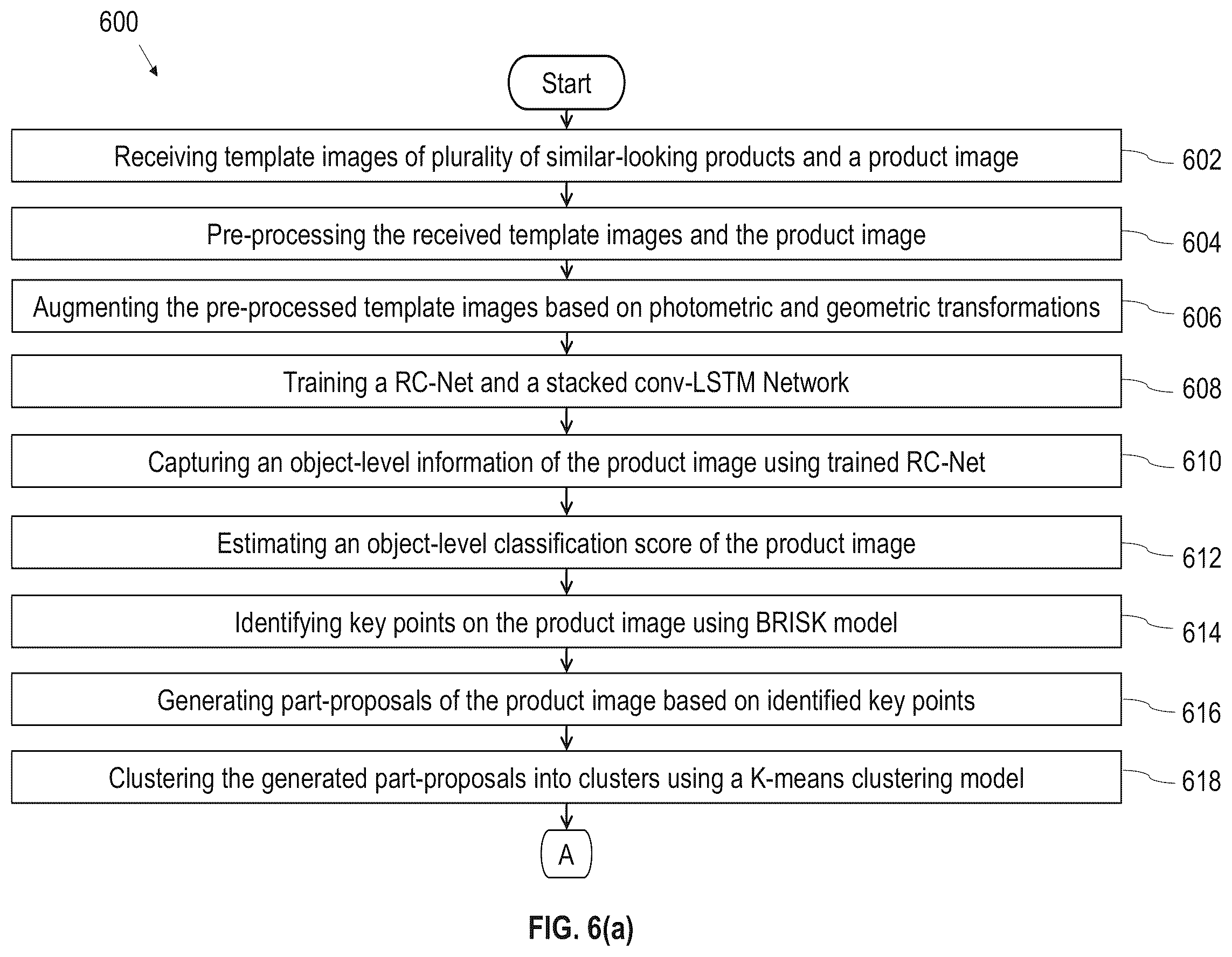 Patent US12437030 Figure 6 – Fine-grained classification of retail products