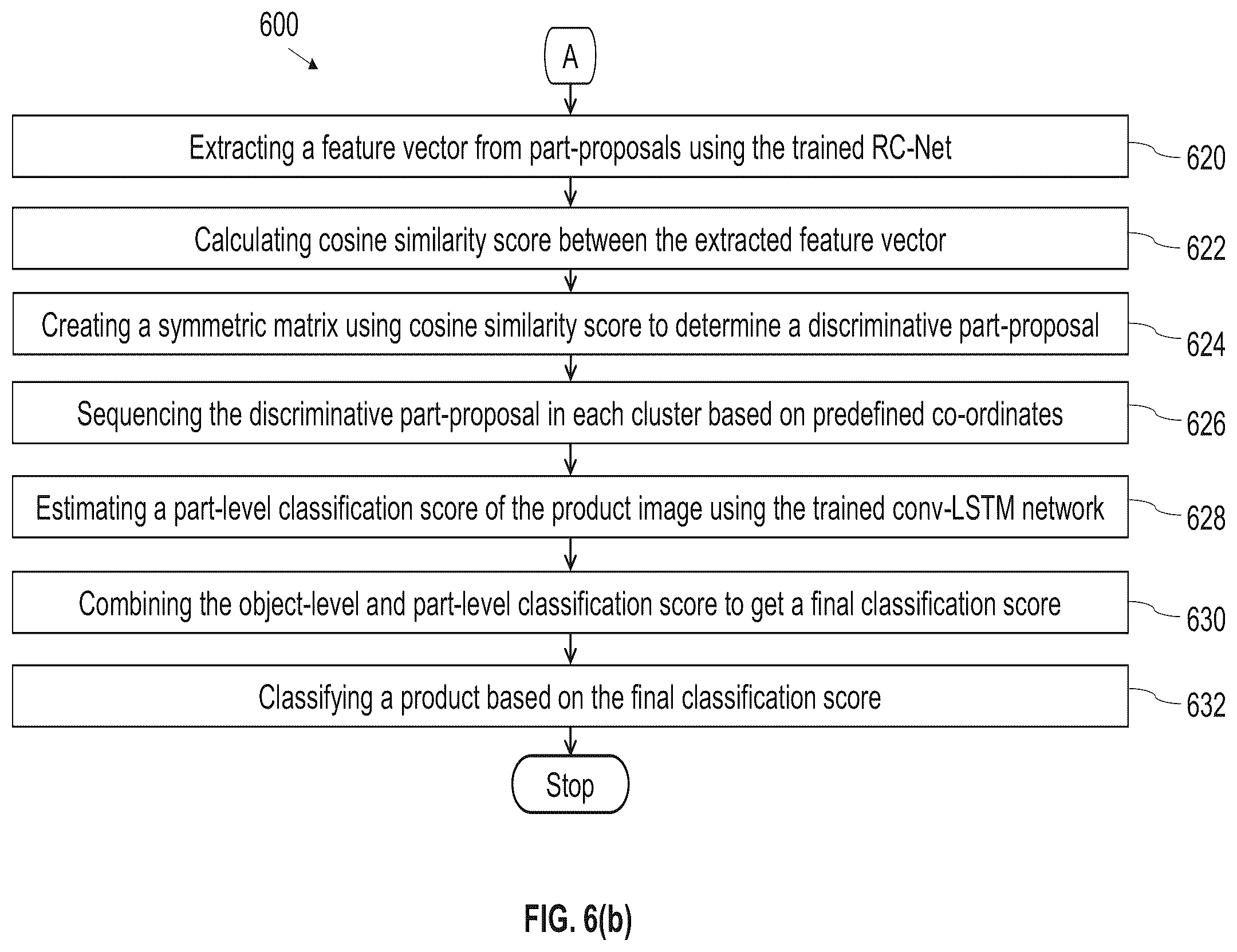 Patent US12437030 Figure 7 – Fine-grained classification of retail products