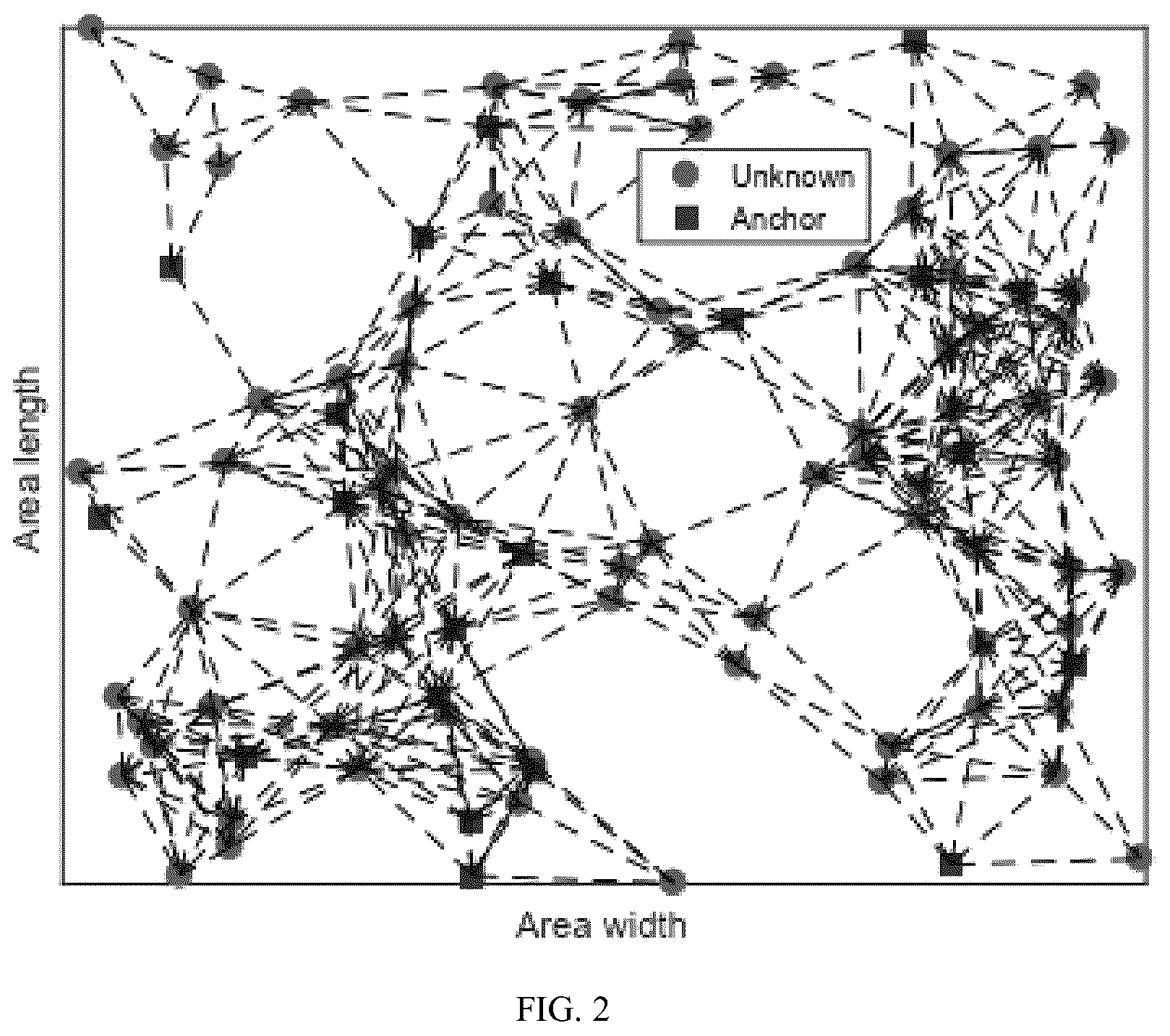 Patent US12437031 Figure 2 – Method of hop count matrix recovery based on decision tree classifier
