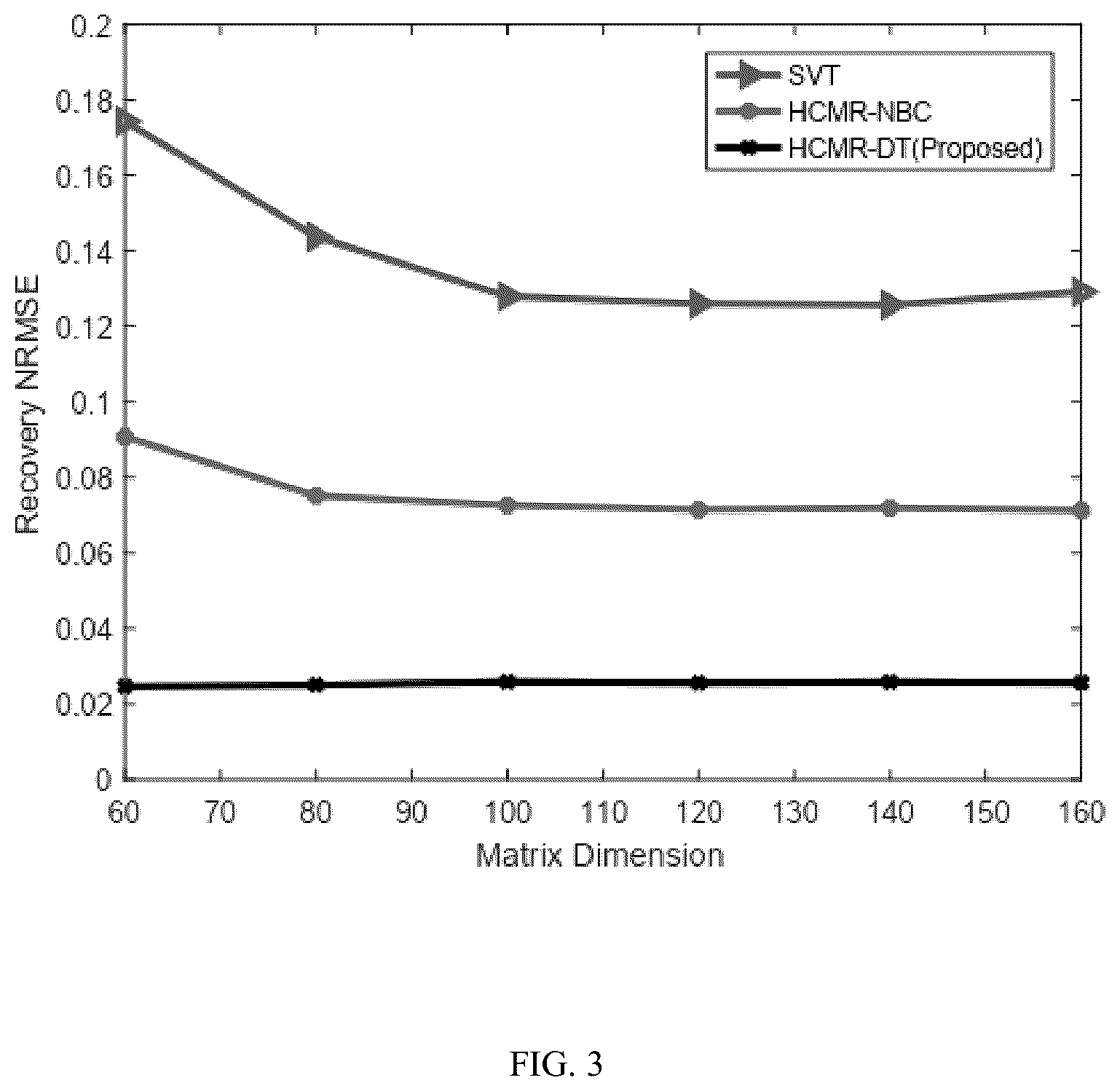 Patent US12437031 Figure 3 – Method of hop count matrix recovery based on decision tree classifier