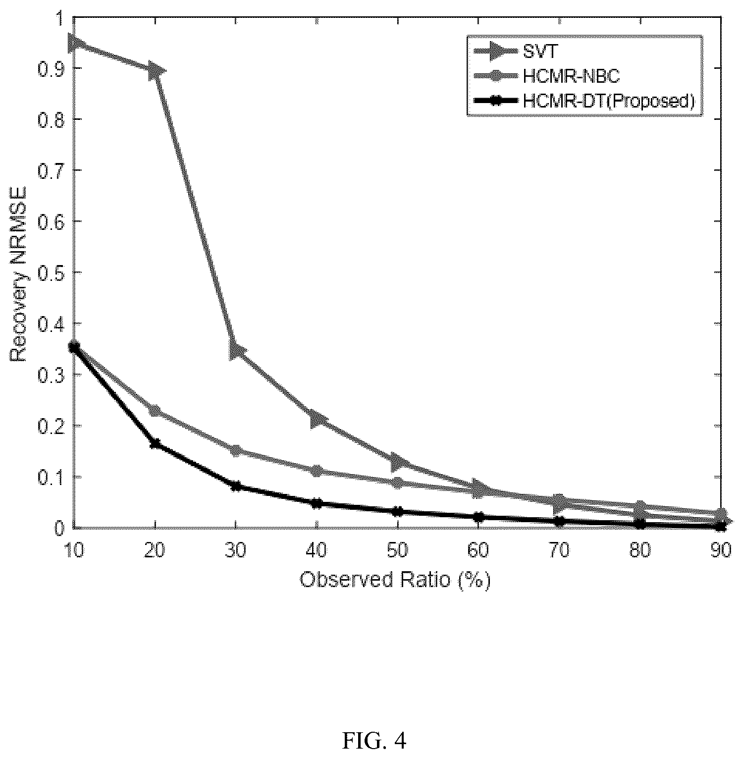 Patent US12437031 Figure 4 – Method of hop count matrix recovery based on decision tree classifier