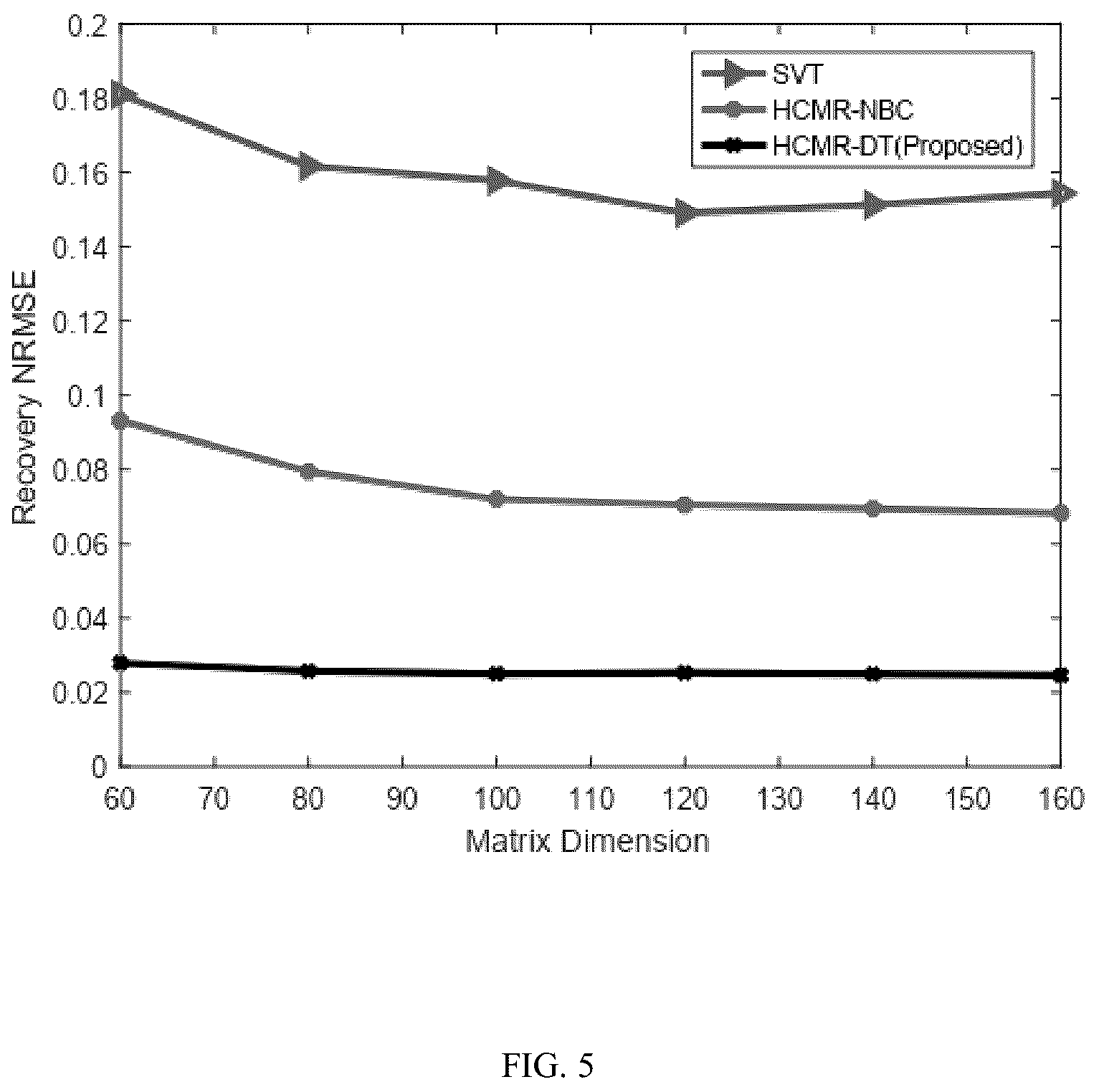 Patent US12437031 Figure 5 – Method of hop count matrix recovery based on decision tree classifier