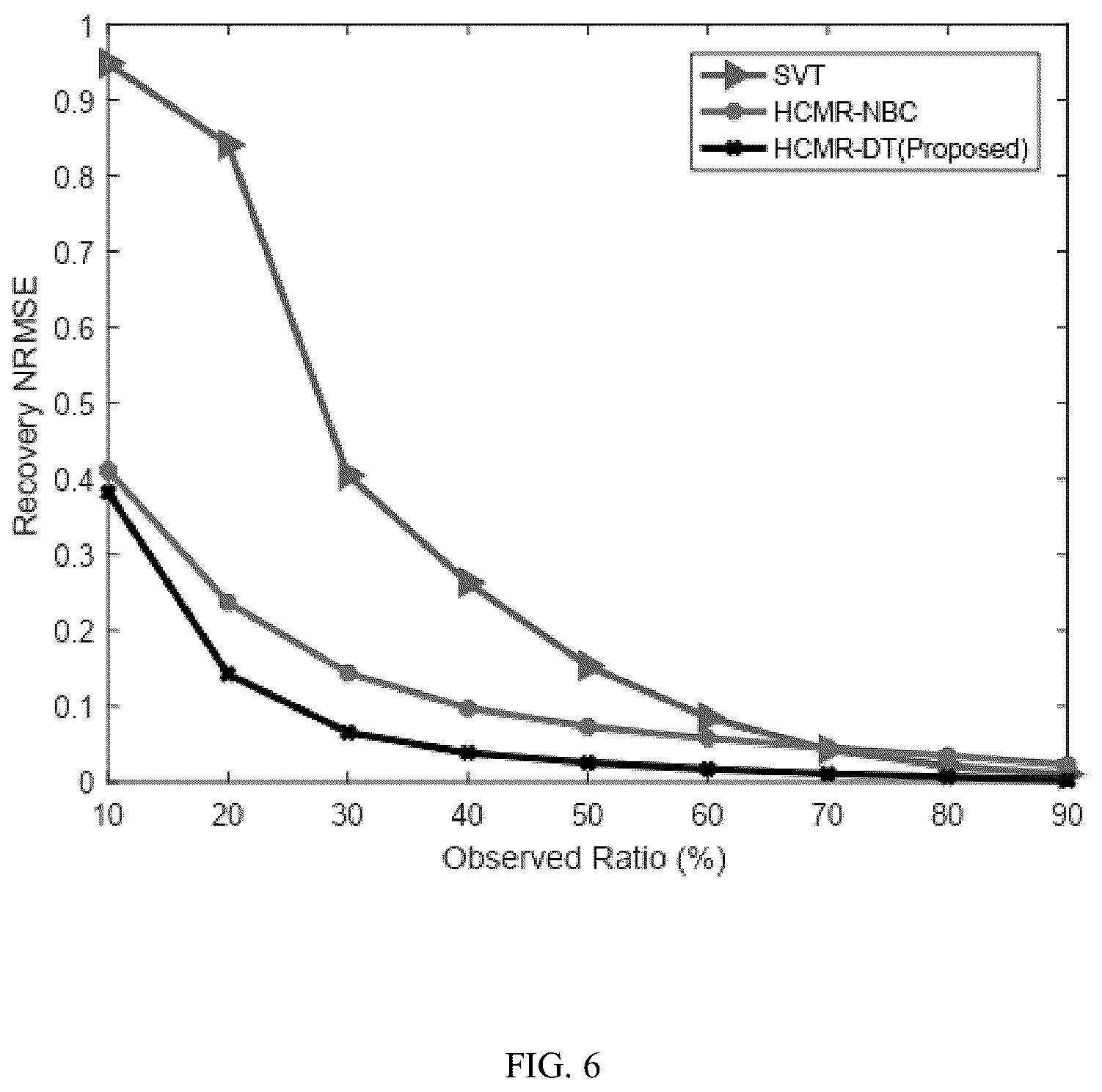 Patent US12437031 Figure 6 – Method of hop count matrix recovery based on decision tree classifier
