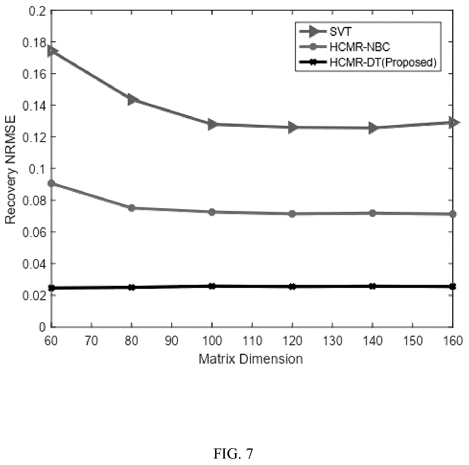 Patent US12437031 Figure 7 – Method of hop count matrix recovery based on decision tree classifier