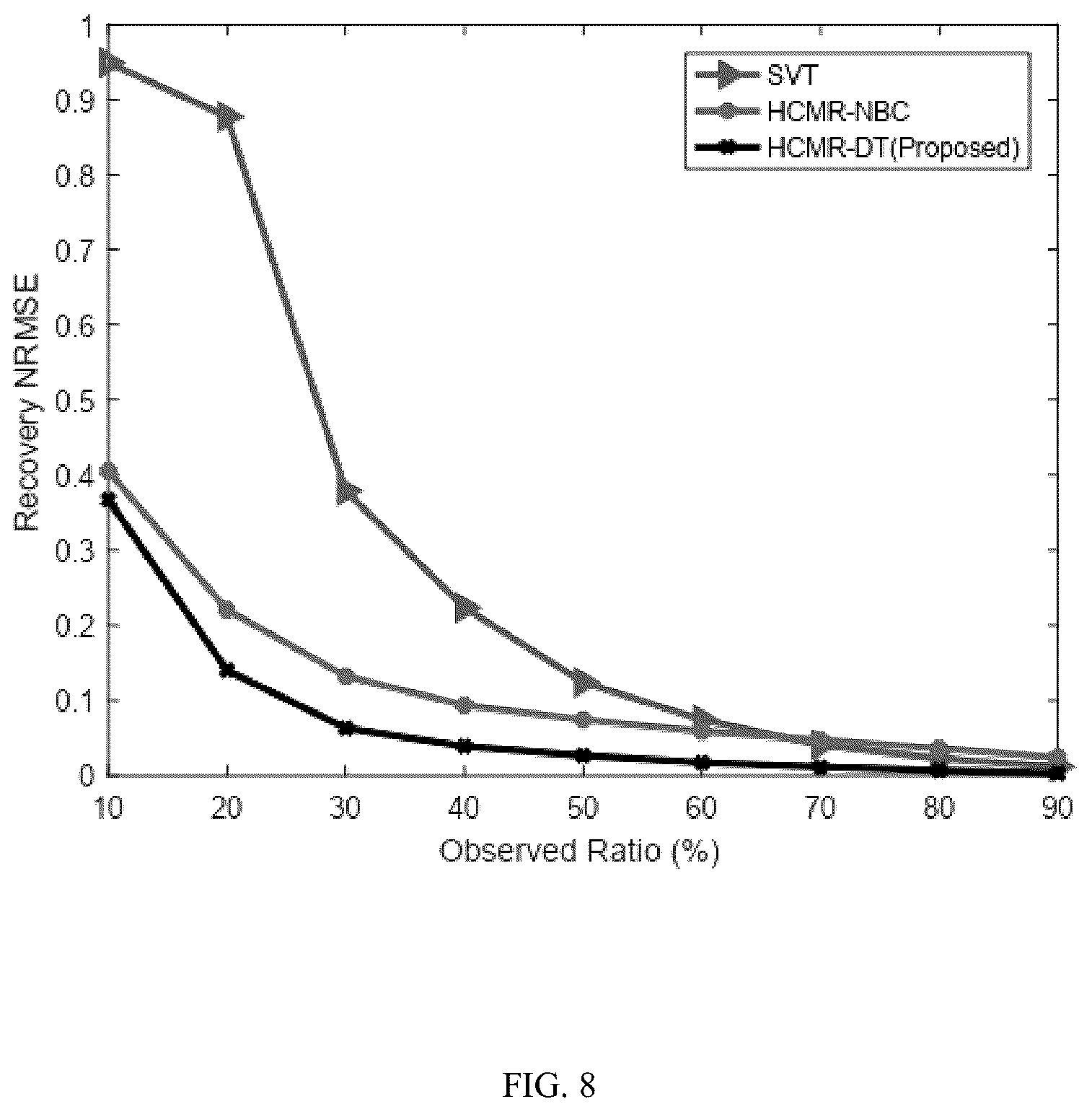 Patent US12437031 Figure 8 – Method of hop count matrix recovery based on decision tree classifier