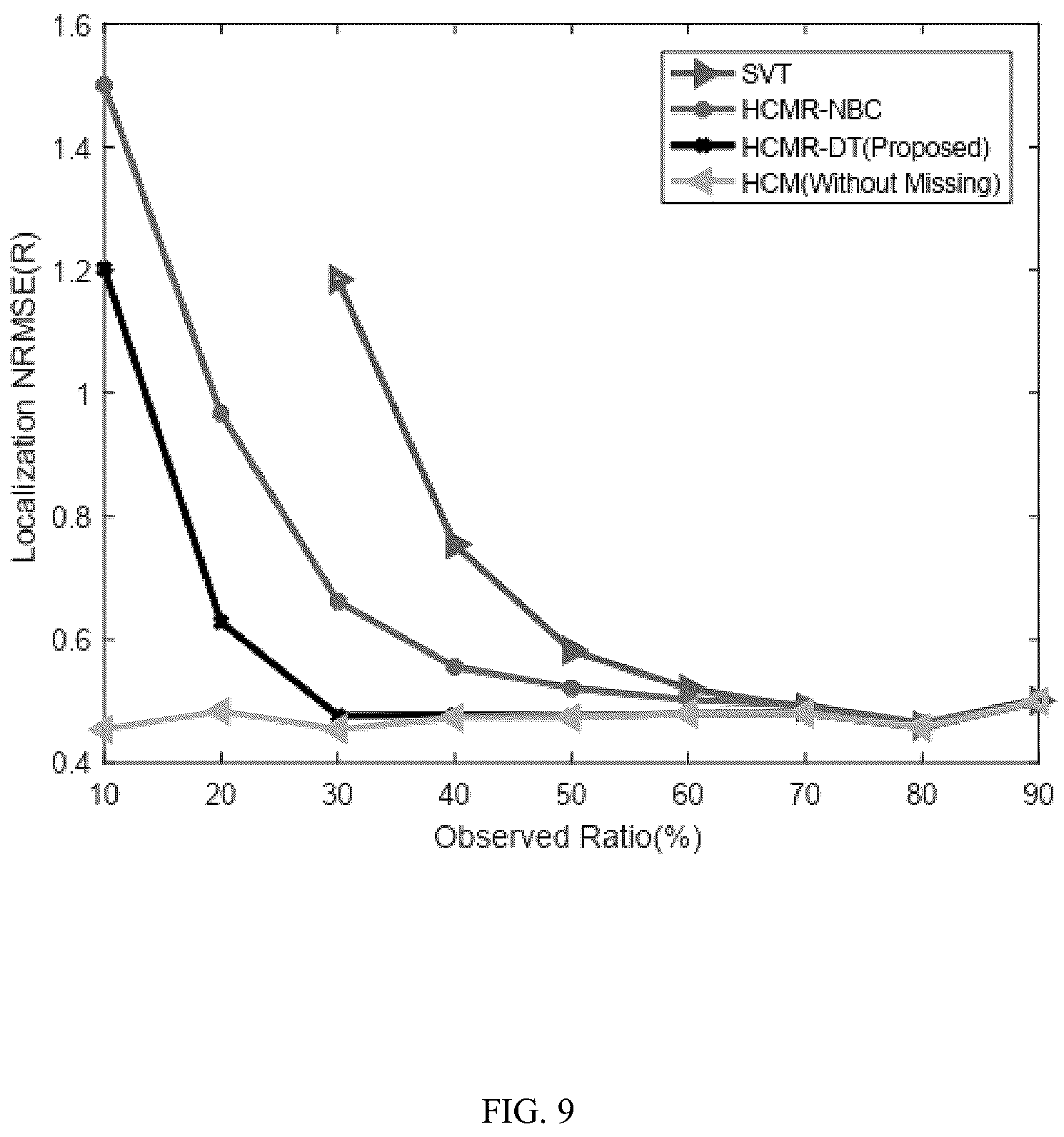Patent US12437031 Figure 9 – Method of hop count matrix recovery based on decision tree classifier
