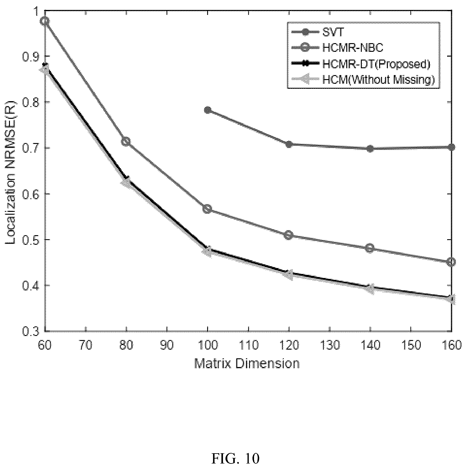 Patent US12437031 Figure 10 – Method of hop count matrix recovery based on decision tree classifier