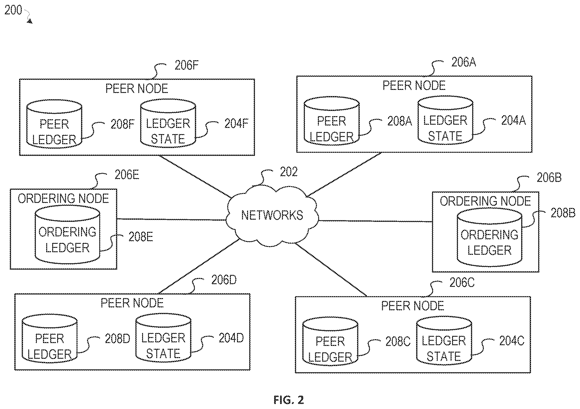 Patent US12437033 Figure 2 – Smart contracts for licensing