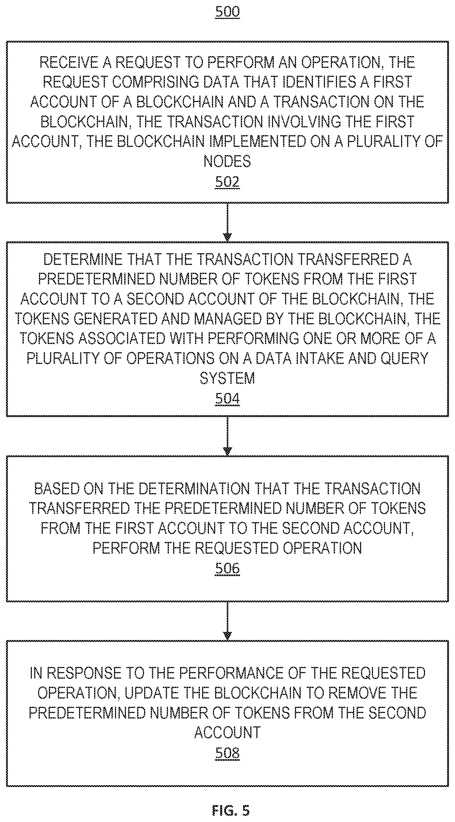 Patent US12437033 Figure 5 – Smart contracts for licensing
