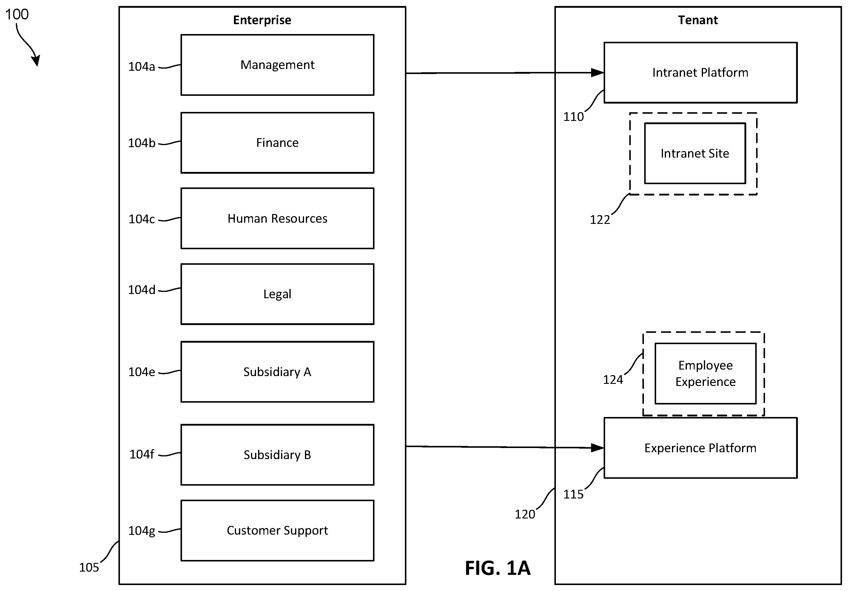 Patent US12437034 Figure 1 – Multiple targeted intranet and employee engagement experiences within a tenant