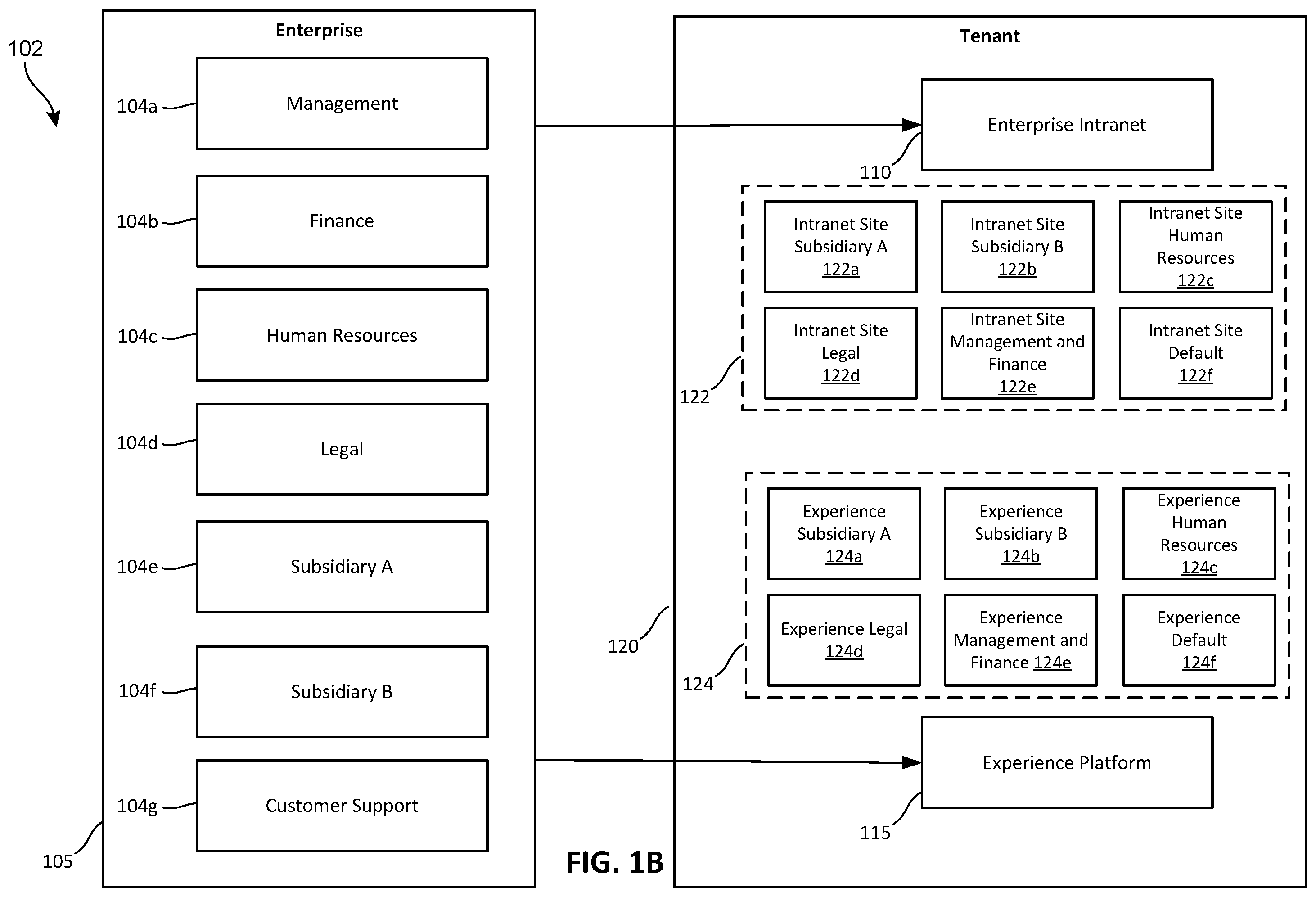 Patent US12437034 Figure 2 – Multiple targeted intranet and employee engagement experiences within a tenant
