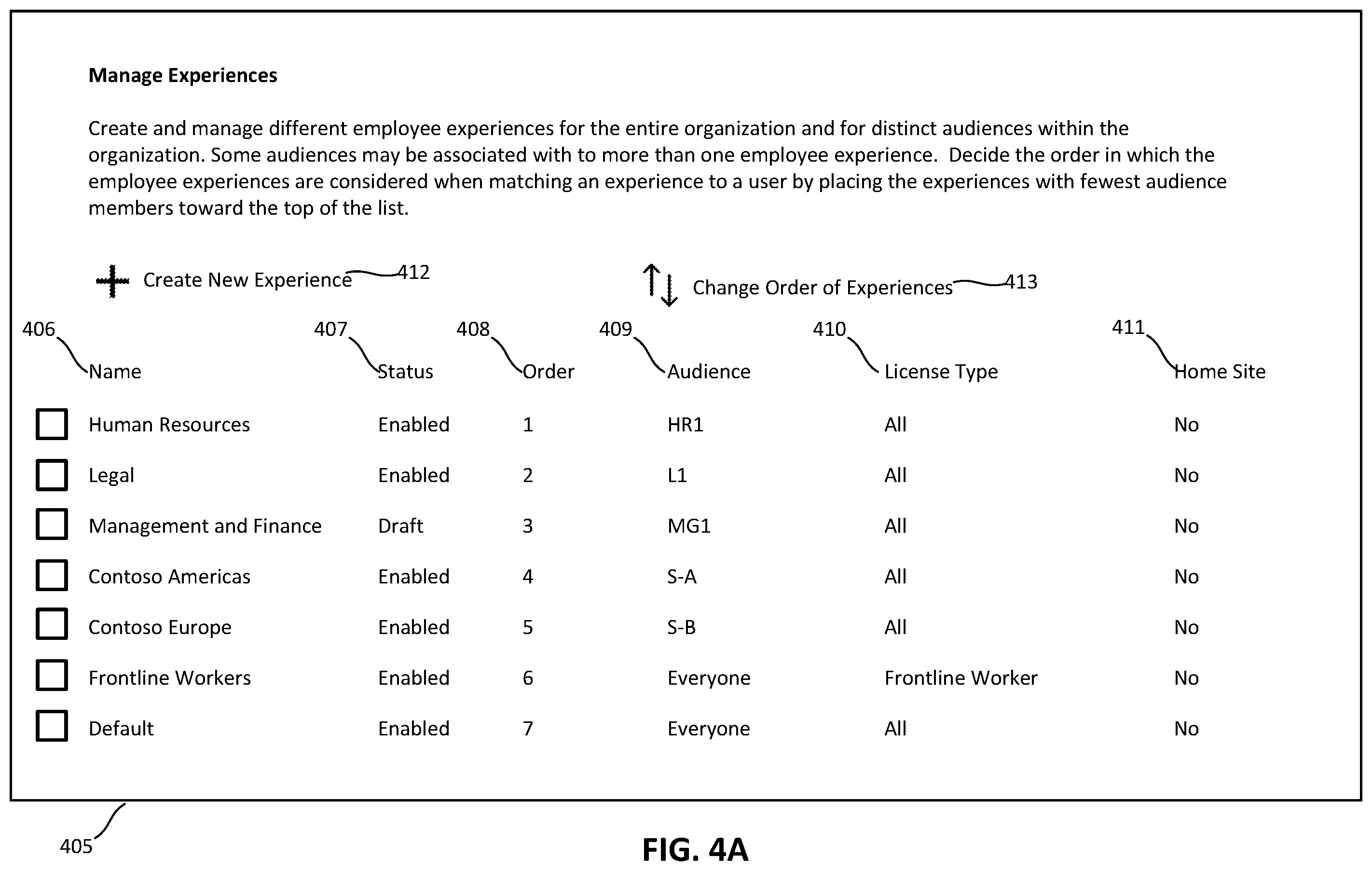 Patent US12437034 Figure 5 – Multiple targeted intranet and employee engagement experiences within a tenant