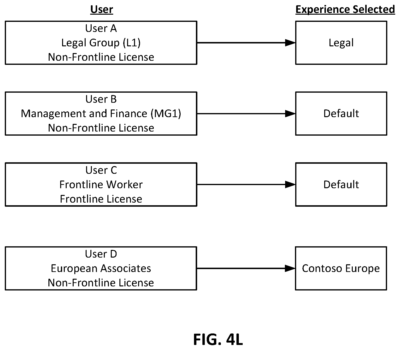 Patent US12437034 Figure 16 – Multiple targeted intranet and employee engagement experiences within a tenant