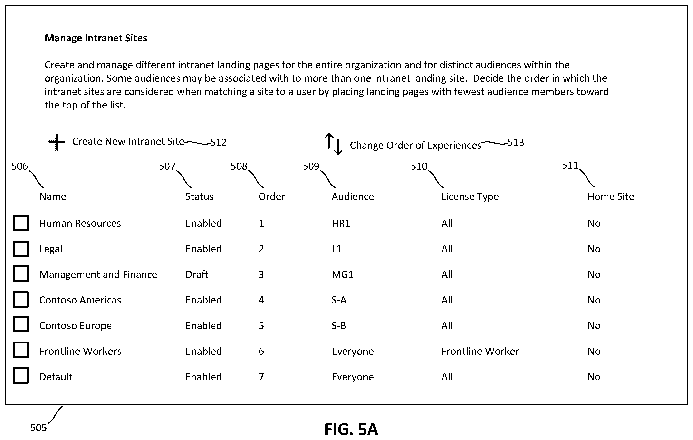 Patent US12437034 Figure 17 – Multiple targeted intranet and employee engagement experiences within a tenant