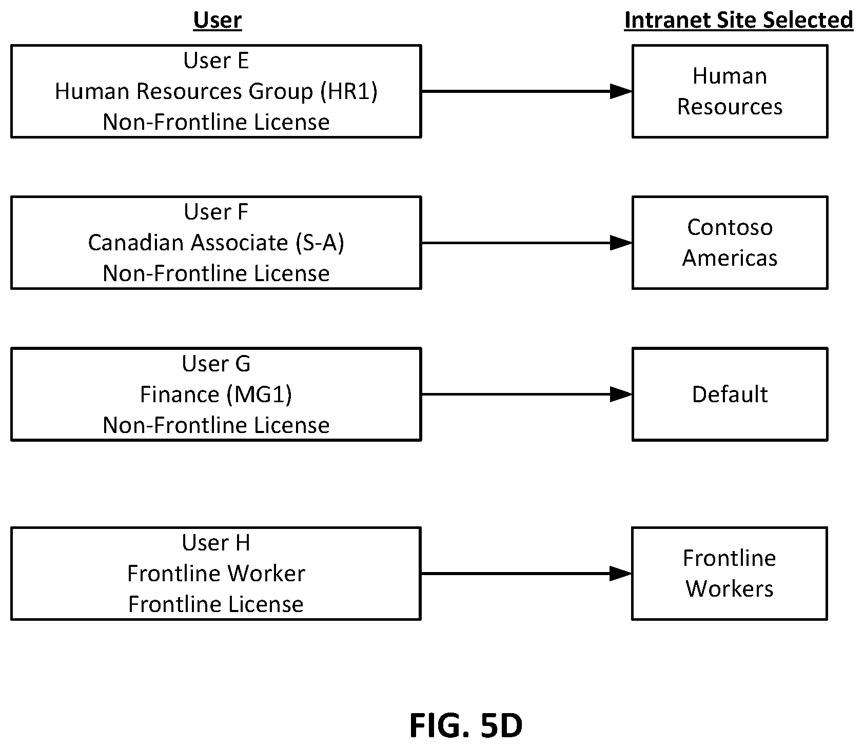Patent US12437034 Figure 20 – Multiple targeted intranet and employee engagement experiences within a tenant