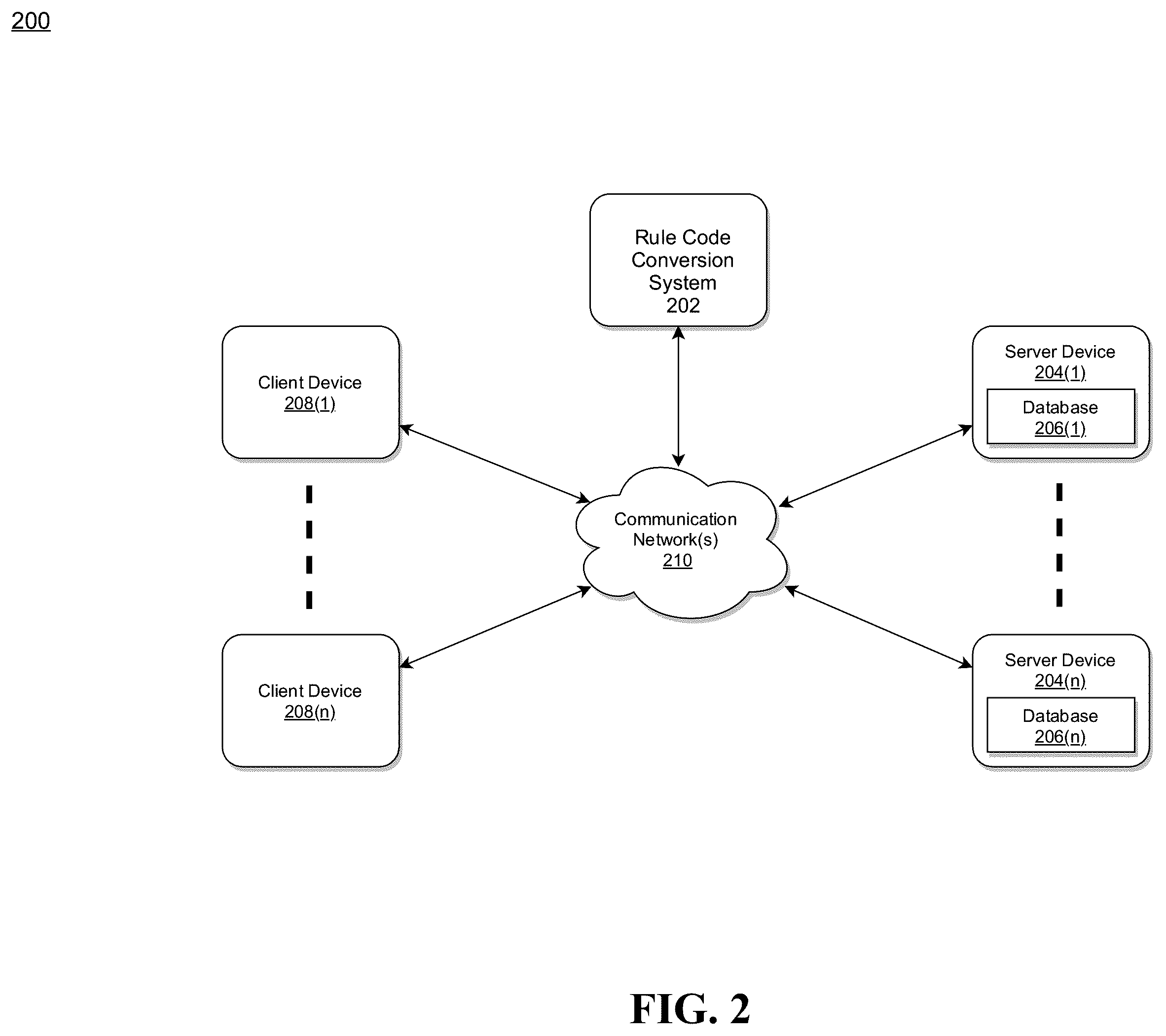 Patent US12437035 Figure 2 – System and method for automating conversion of policy rules to spreadsheets while maintaining data security