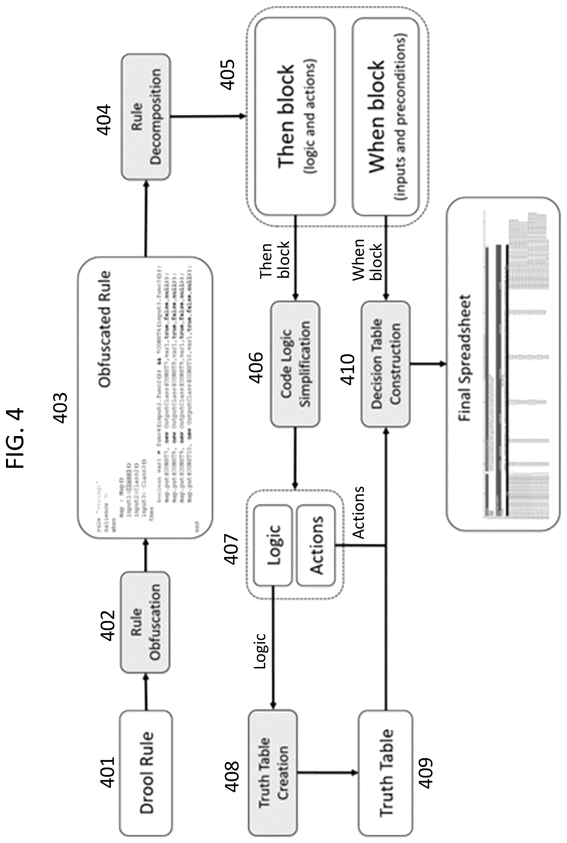 Patent US12437035 Figure 4 – System and method for automating conversion of policy rules to spreadsheets while maintaining data security