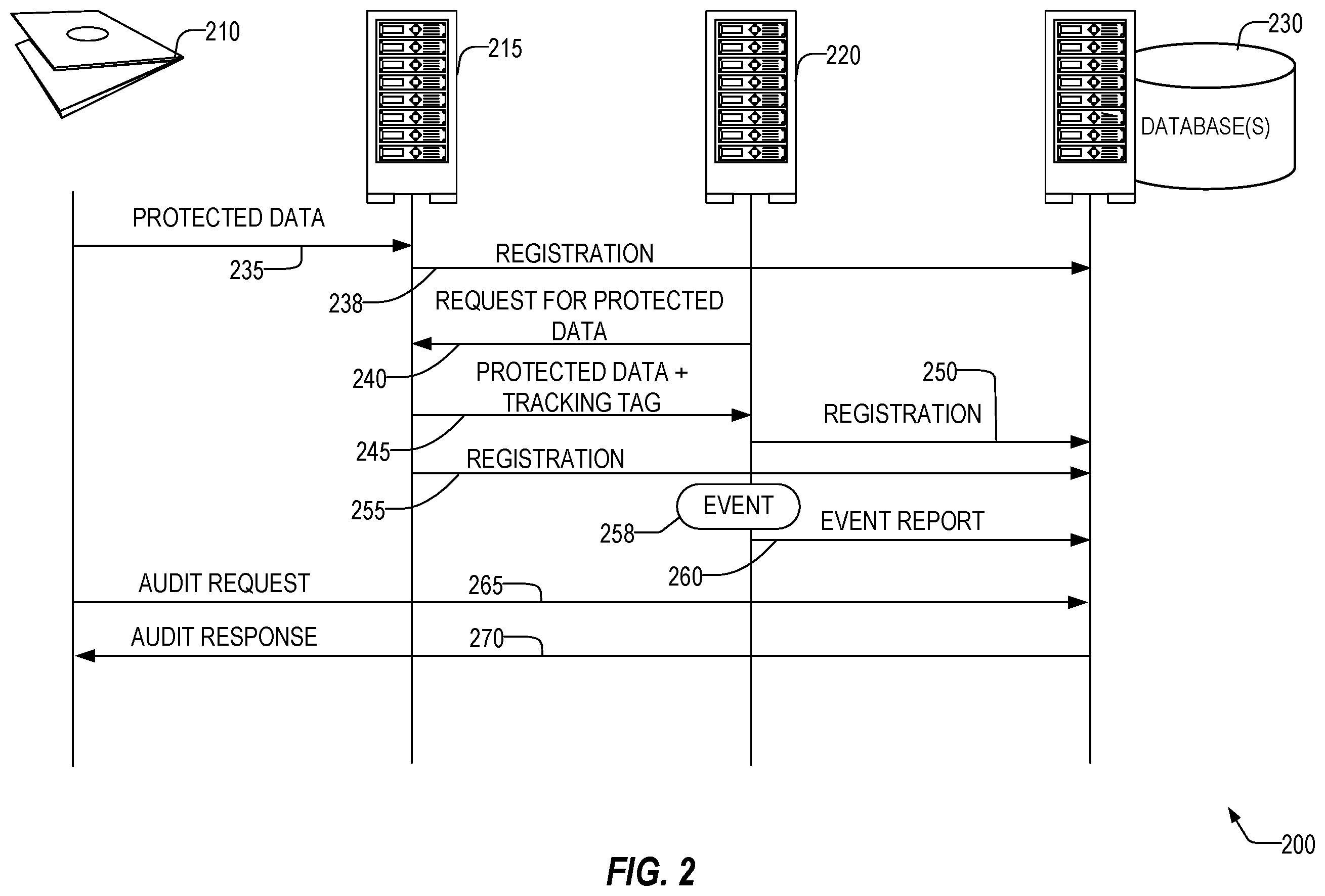 Patent US12437036 Figure 2 – Data provenance tracking service