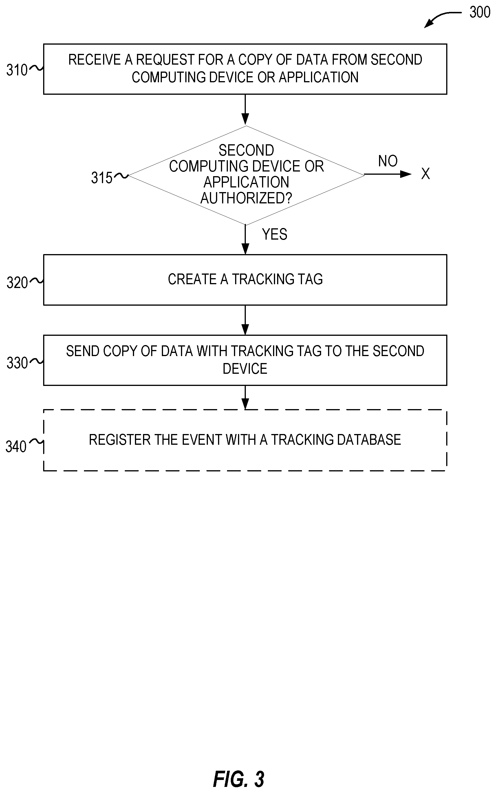 Patent US12437036 Figure 3 – Data provenance tracking service