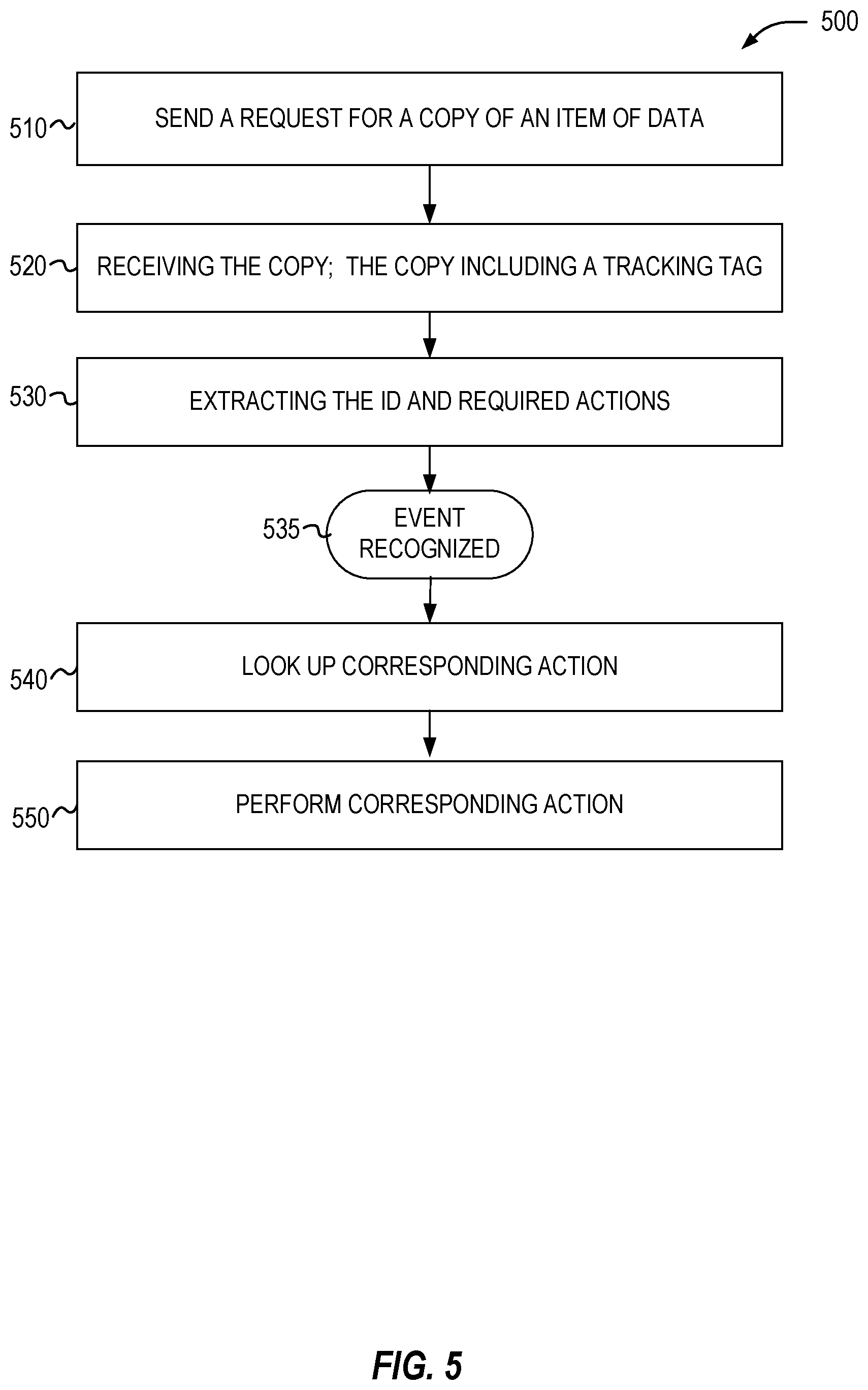 Patent US12437036 Figure 5 – Data provenance tracking service