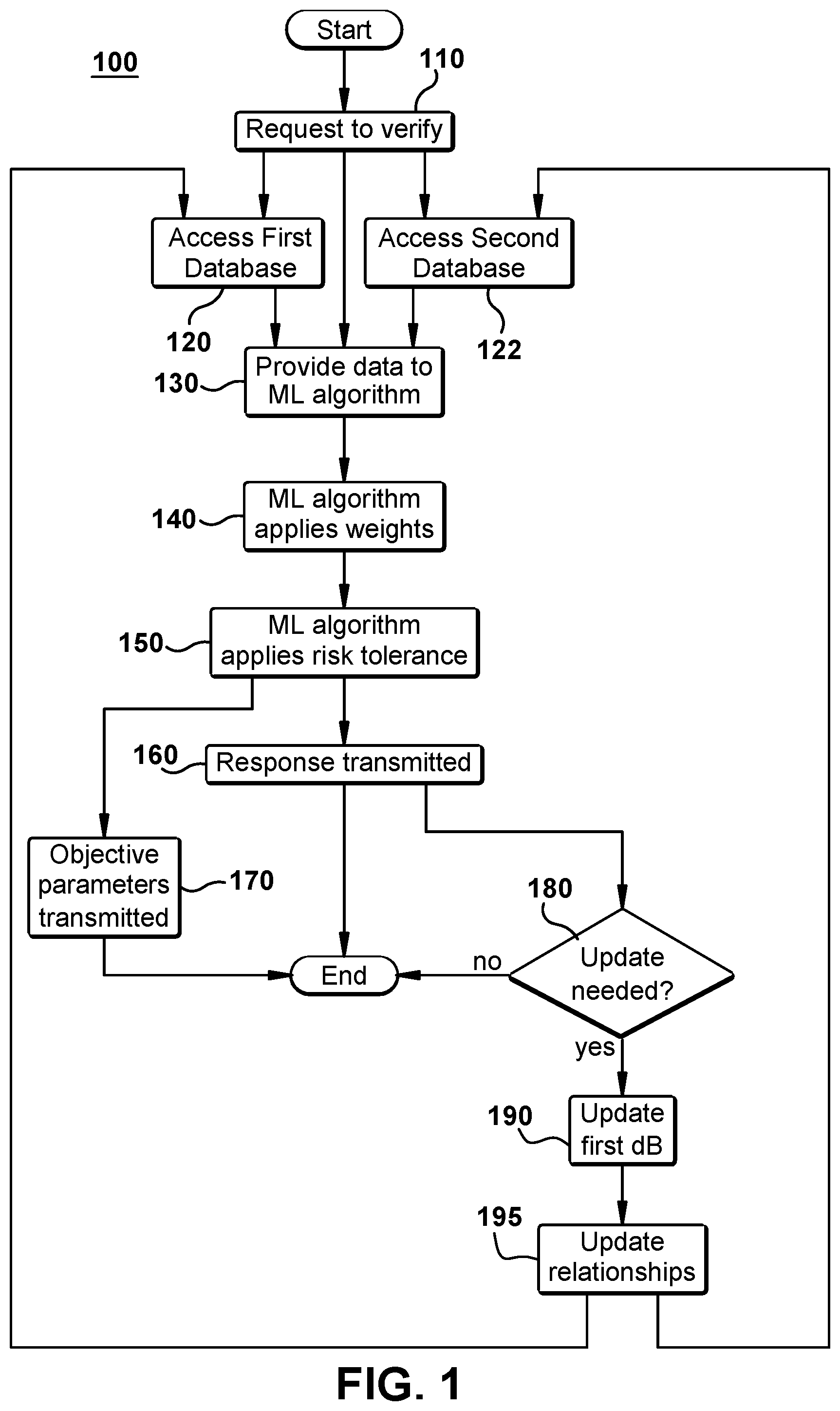 Patent US12437037 Figure 1 – Continuous identity