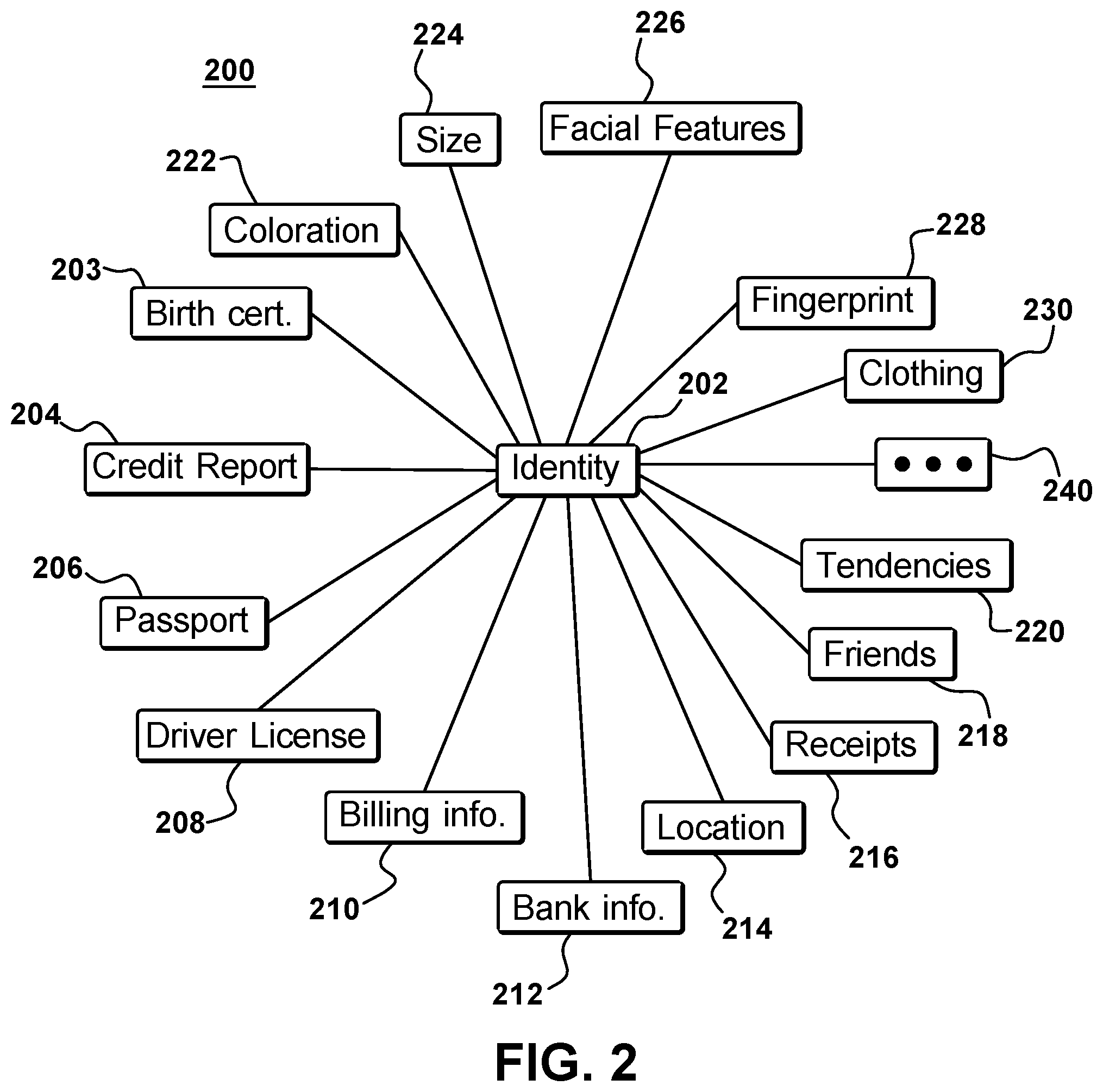 Patent US12437037 Figure 2 – Continuous identity
