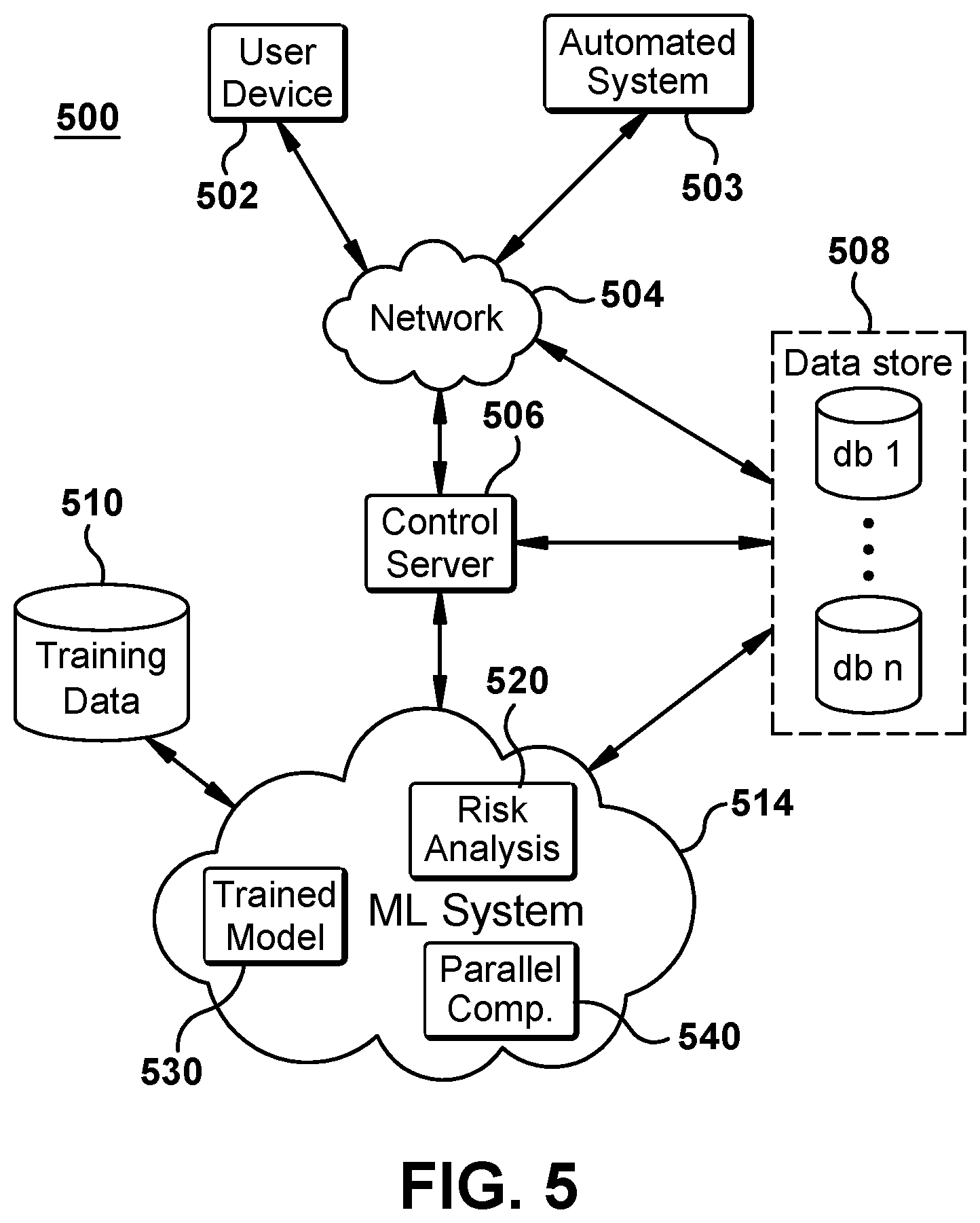 Patent US12437037 Figure 5 – Continuous identity