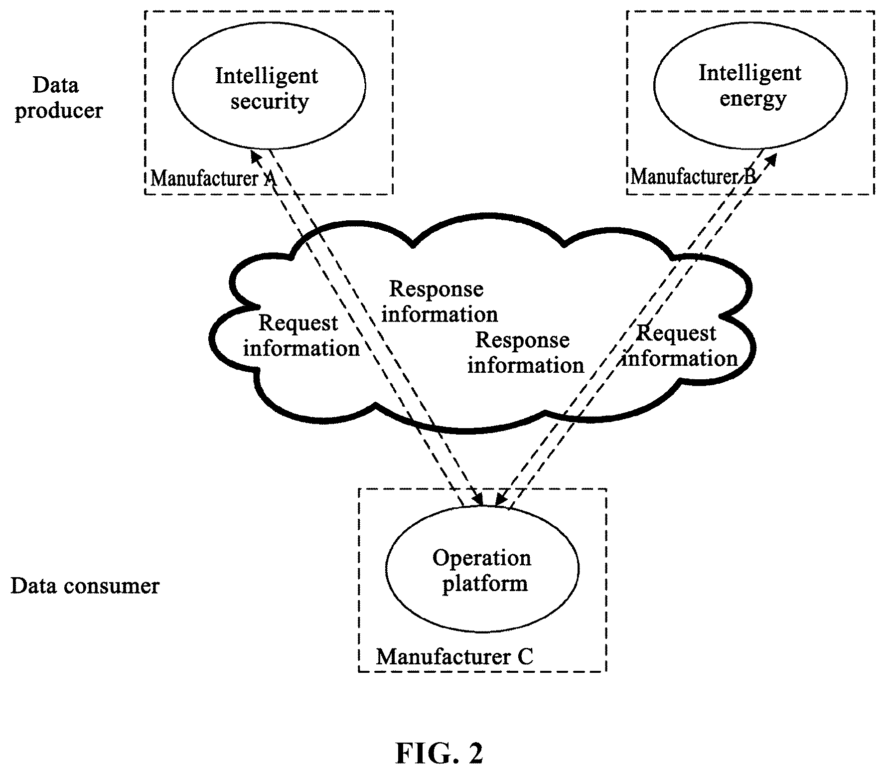 Patent US12437039 Figure 2 – Universal system for extracting data