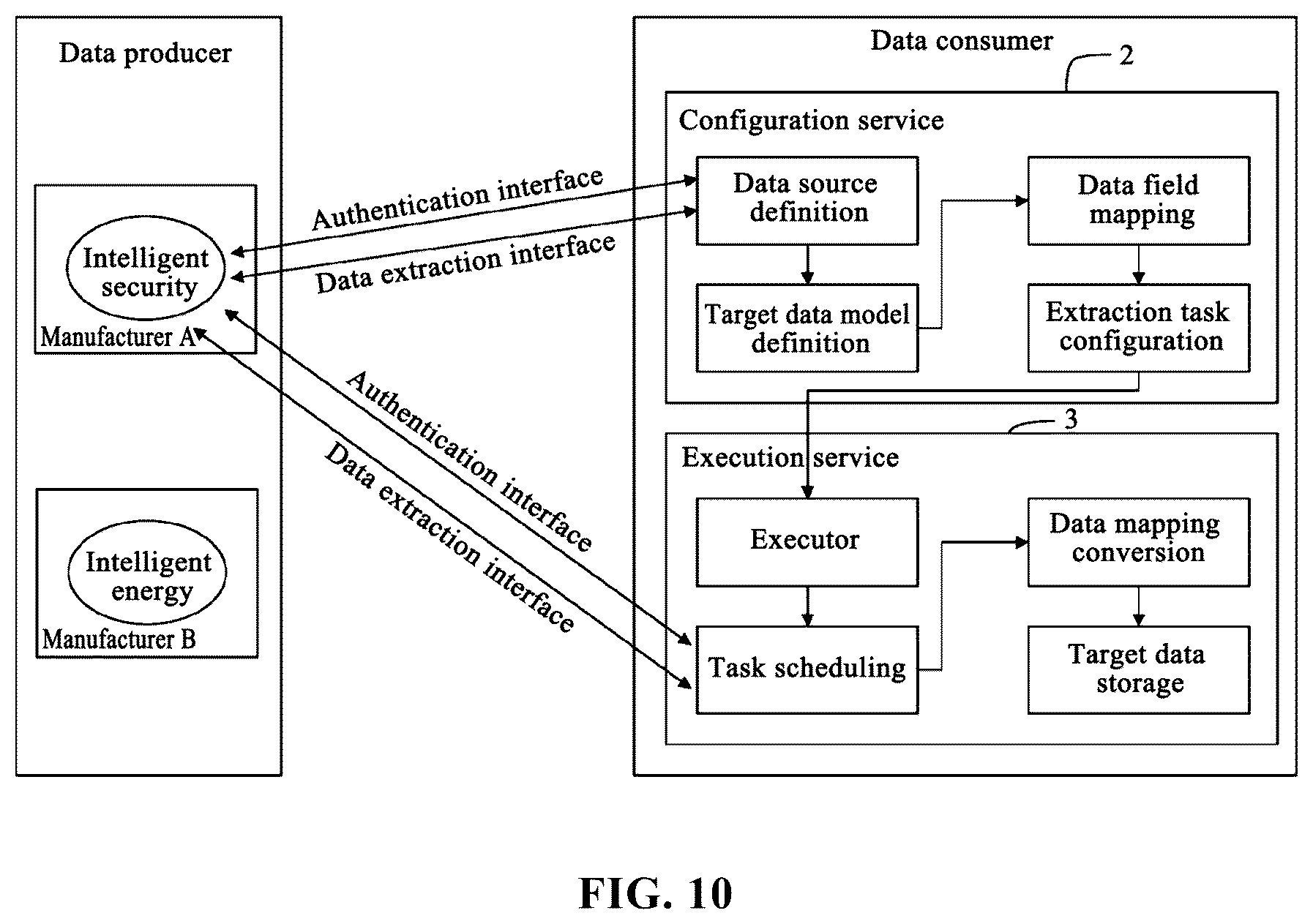 Patent US12437039 Figure 7 – Universal system for extracting data